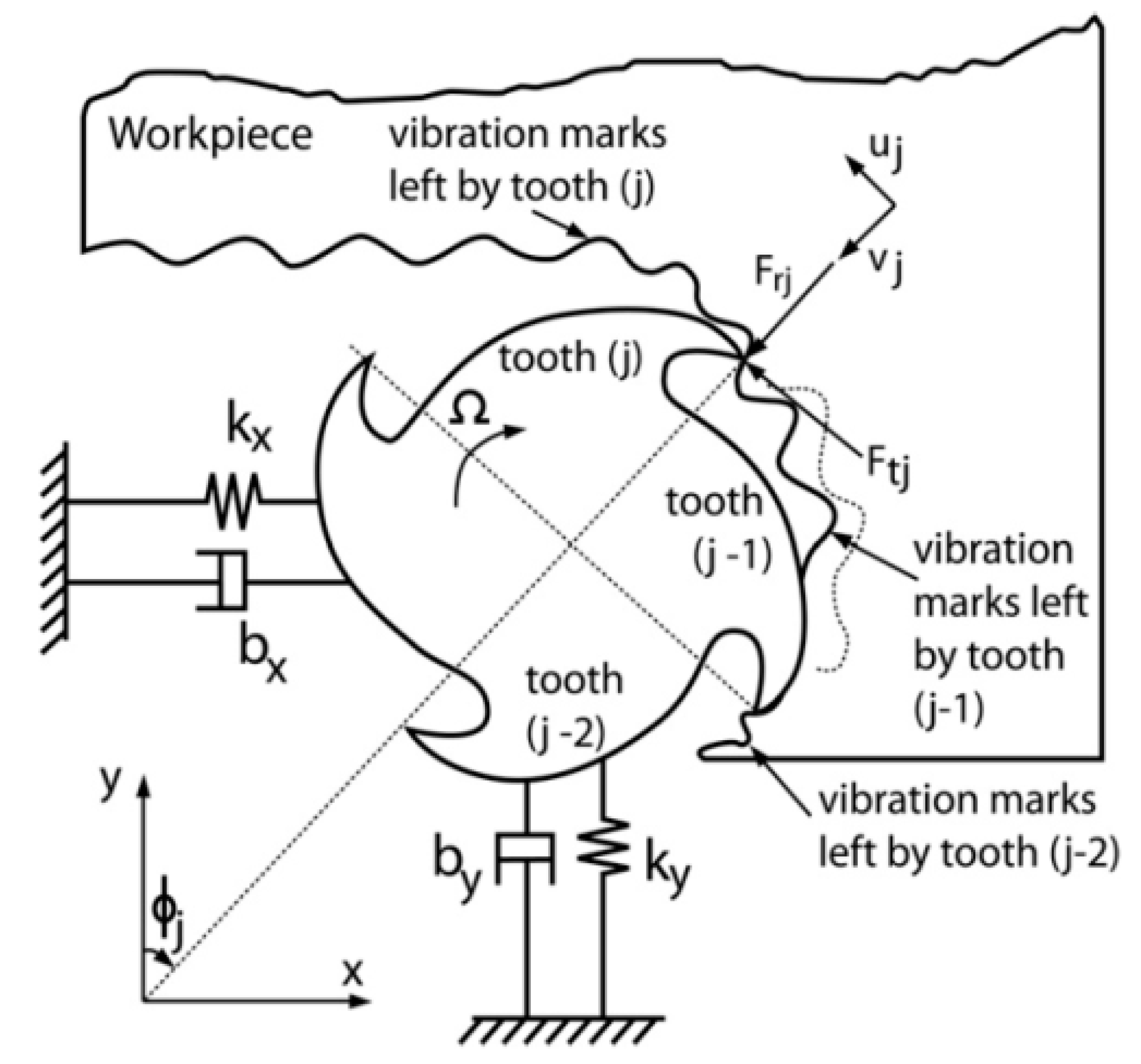Machines 13 00096 g005