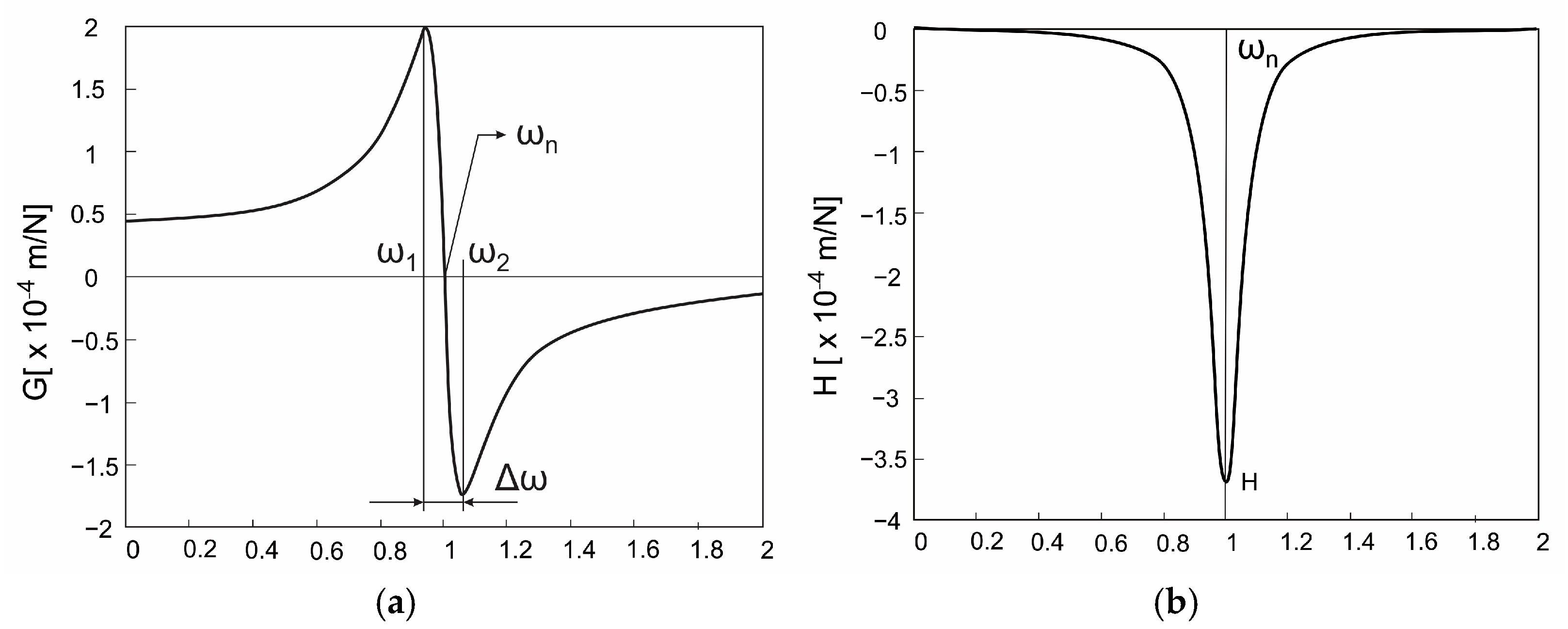 Machines 13 00096 g007