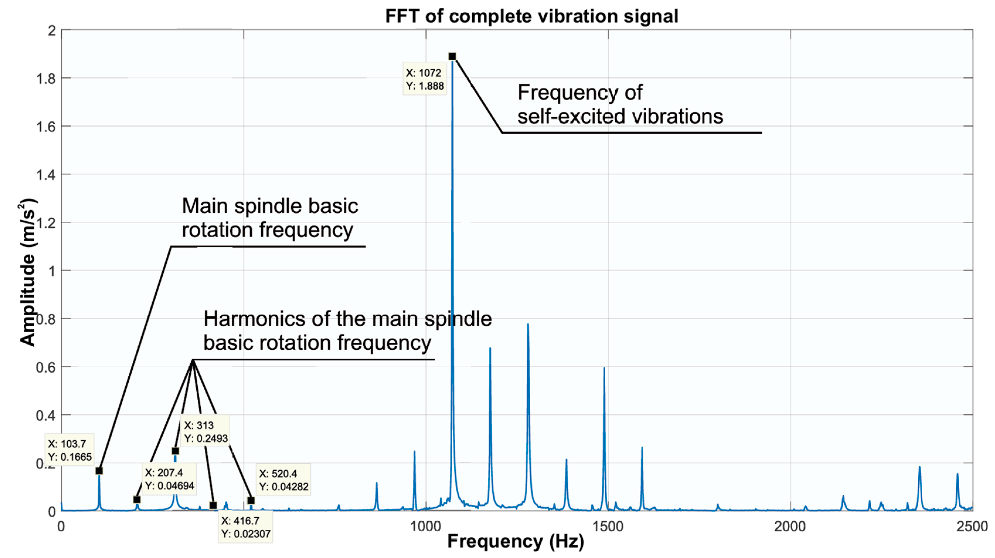 Machines 13 00096 g016