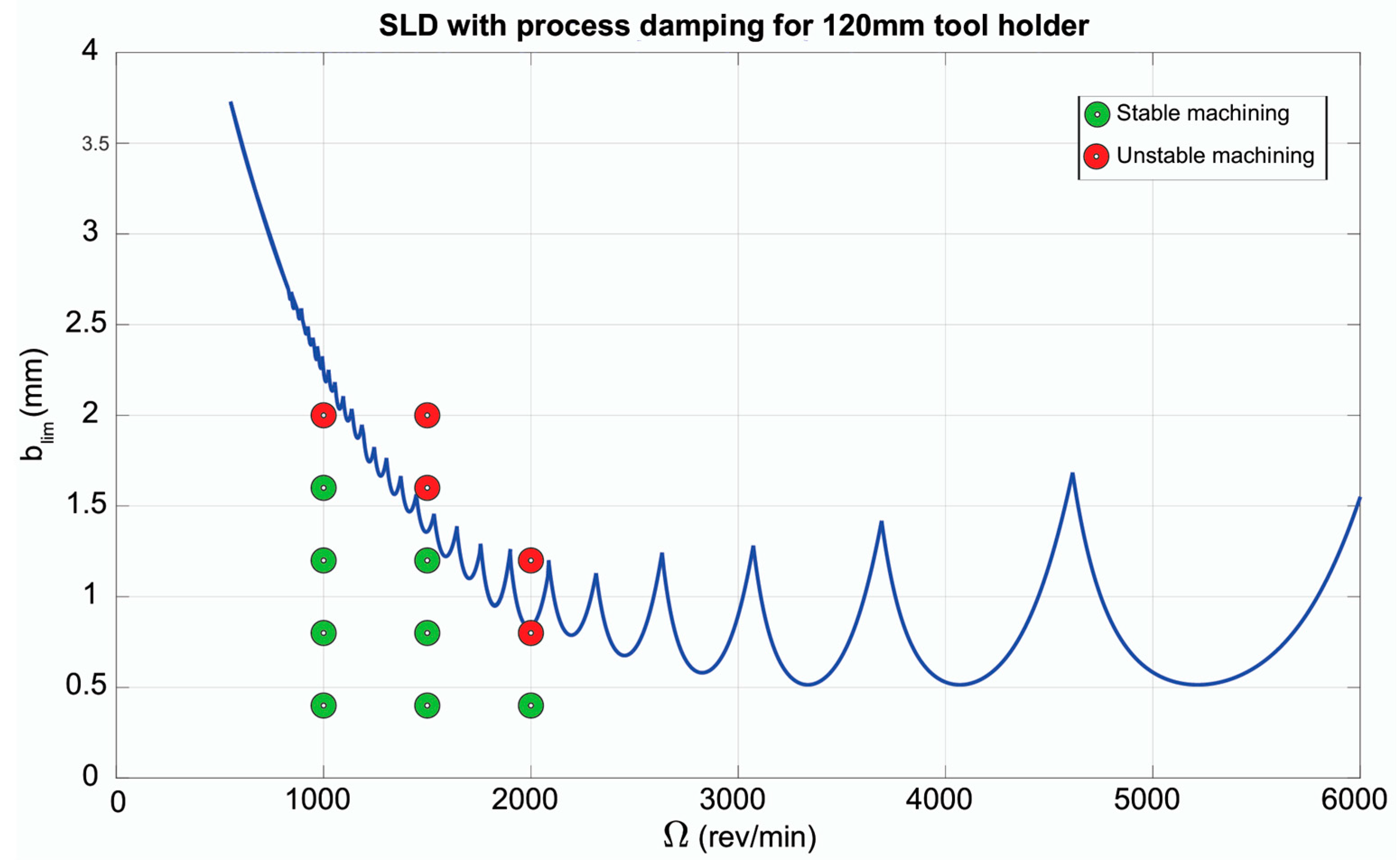 Machines 13 00096 g025