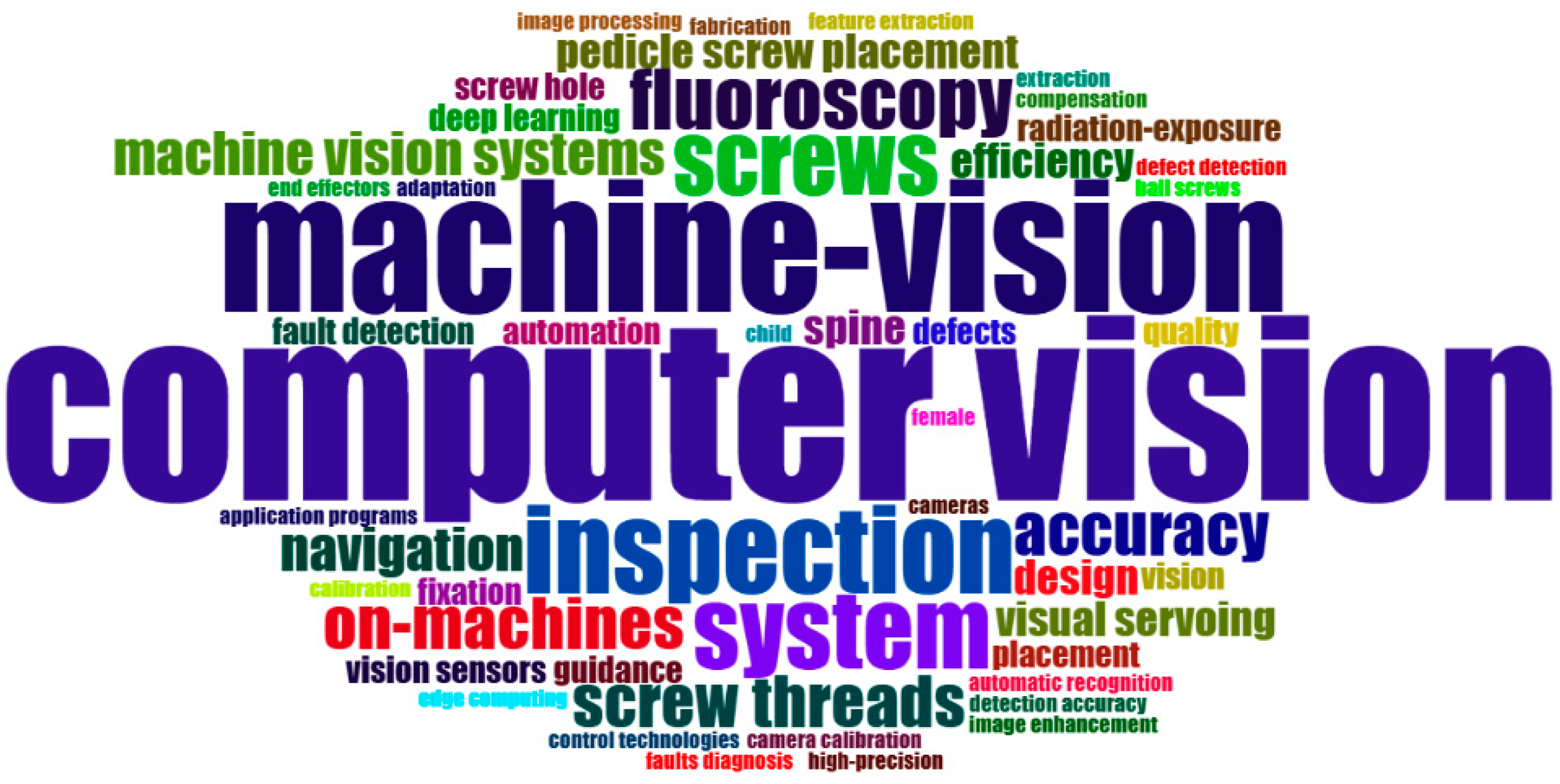 Machines 13 00098 g005