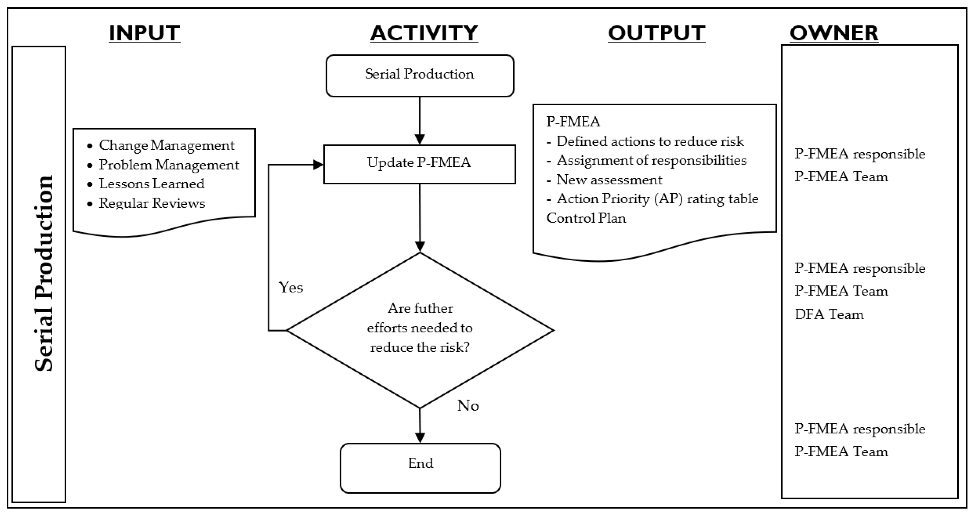 Machines 13 00098 g007