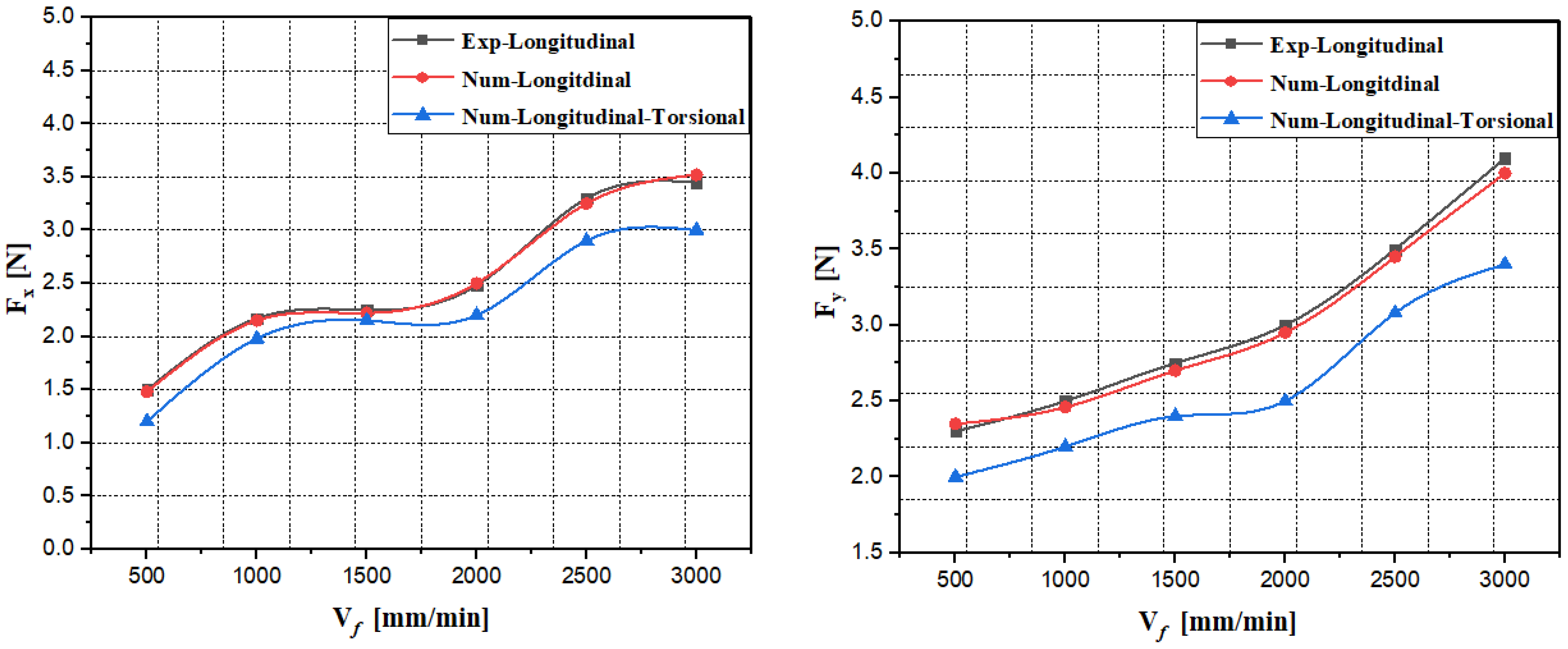 Machines 13 00099 g005