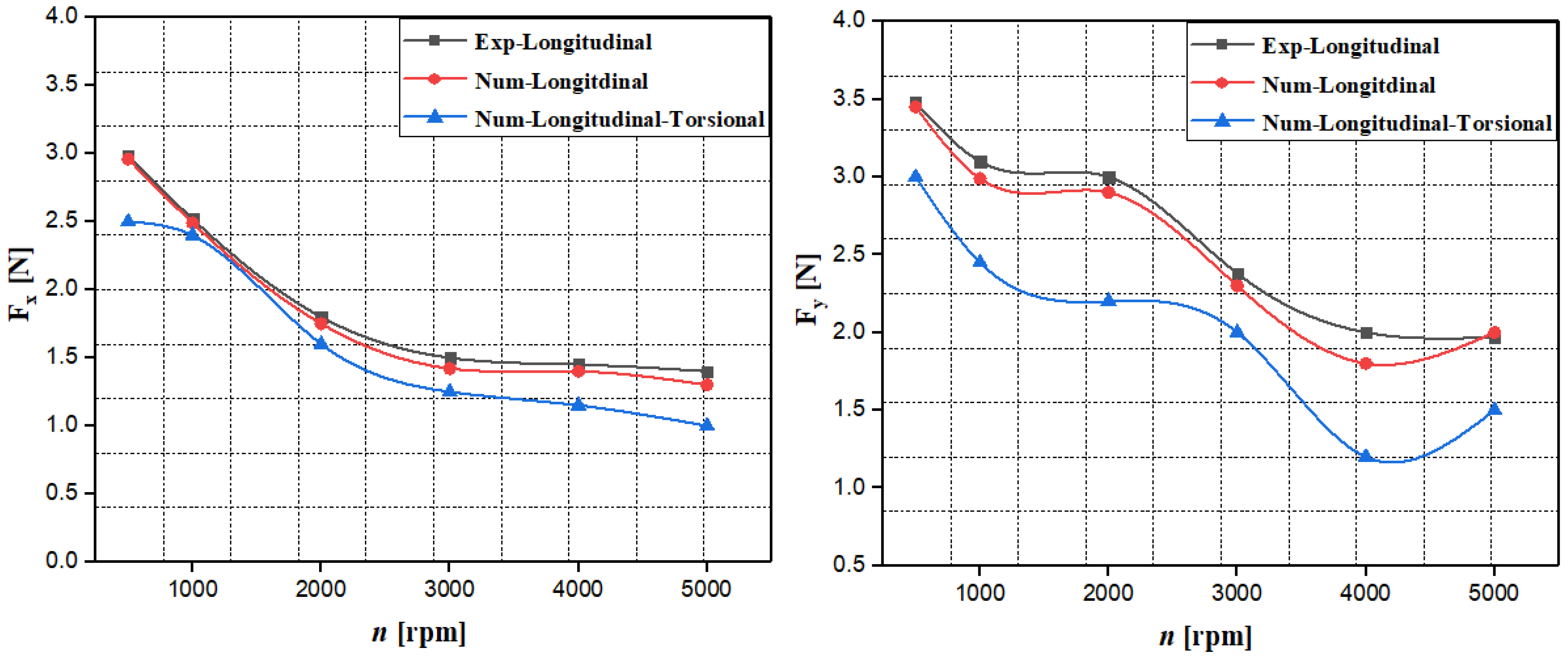 Machines 13 00099 g006