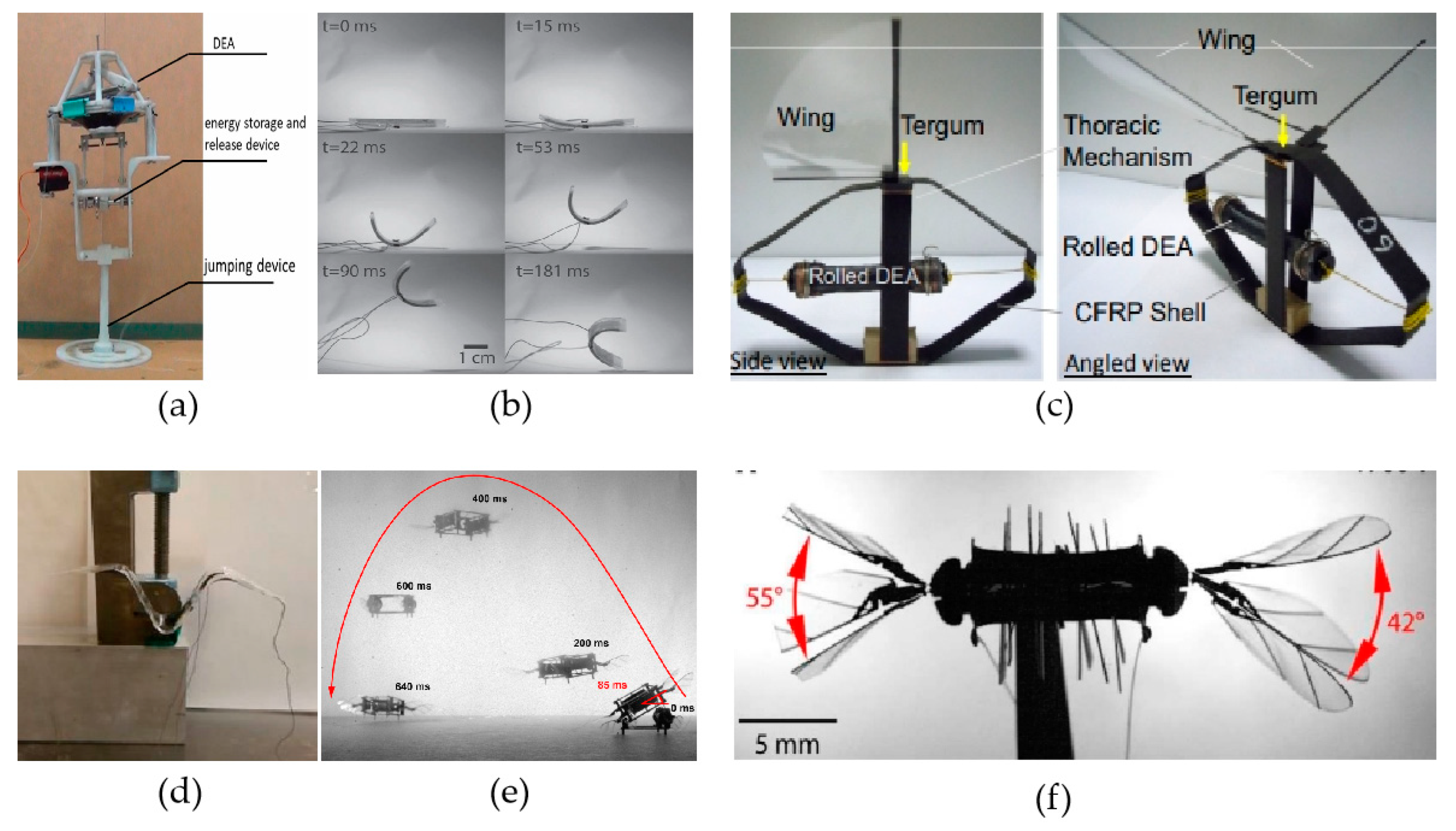 Machines 13 00101 g007