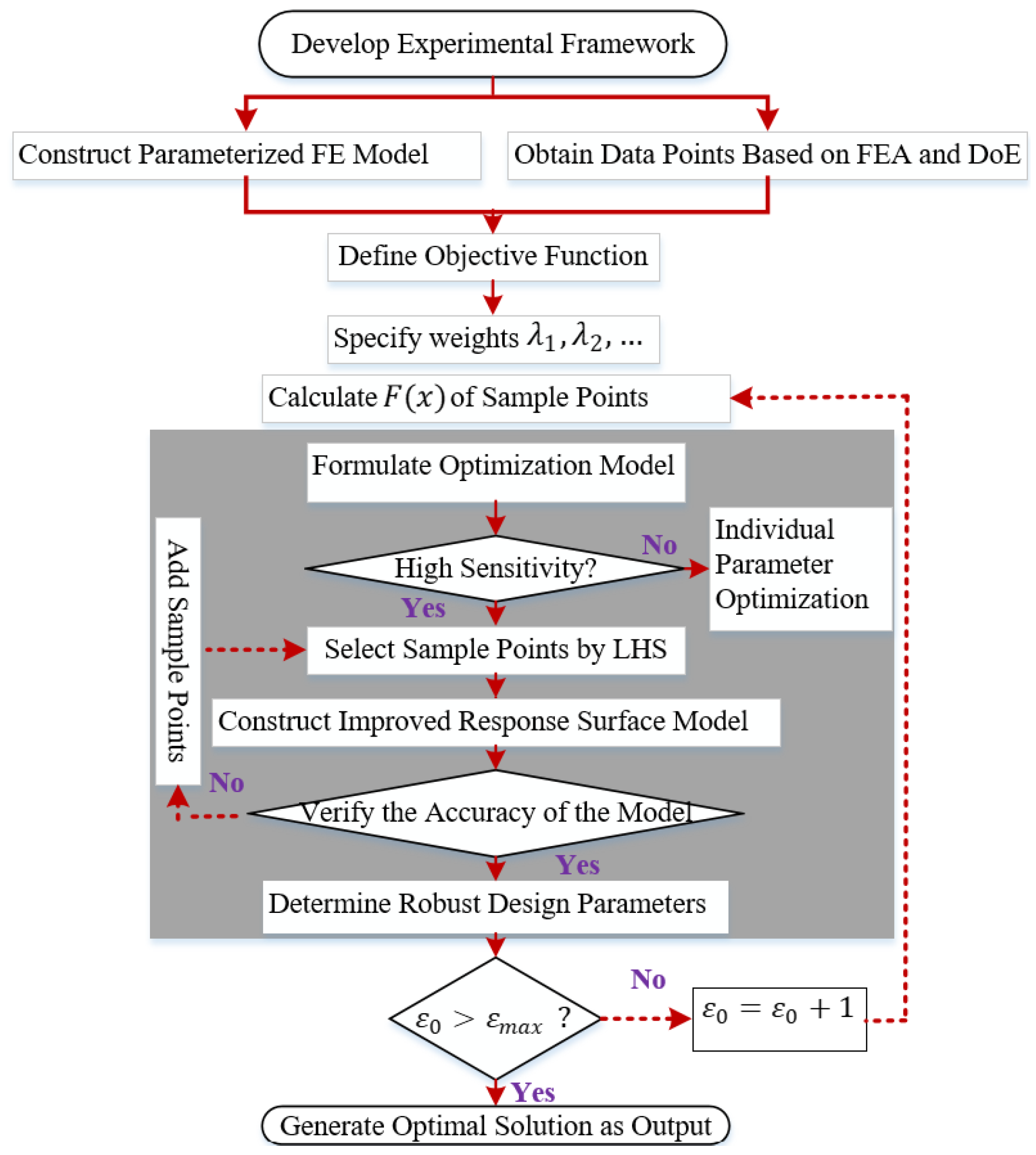 Machines 13 00102 g002