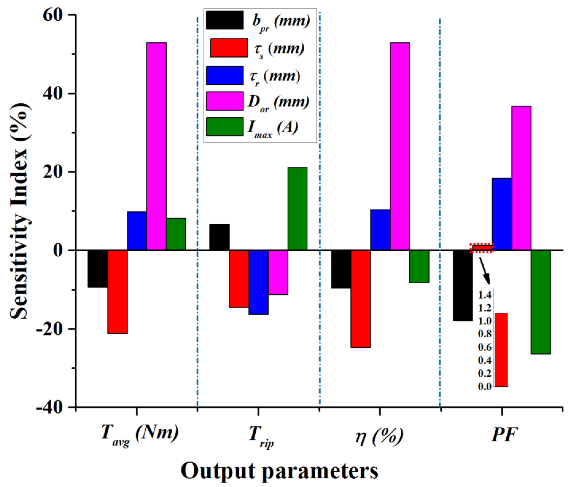 Machines 13 00102 g003