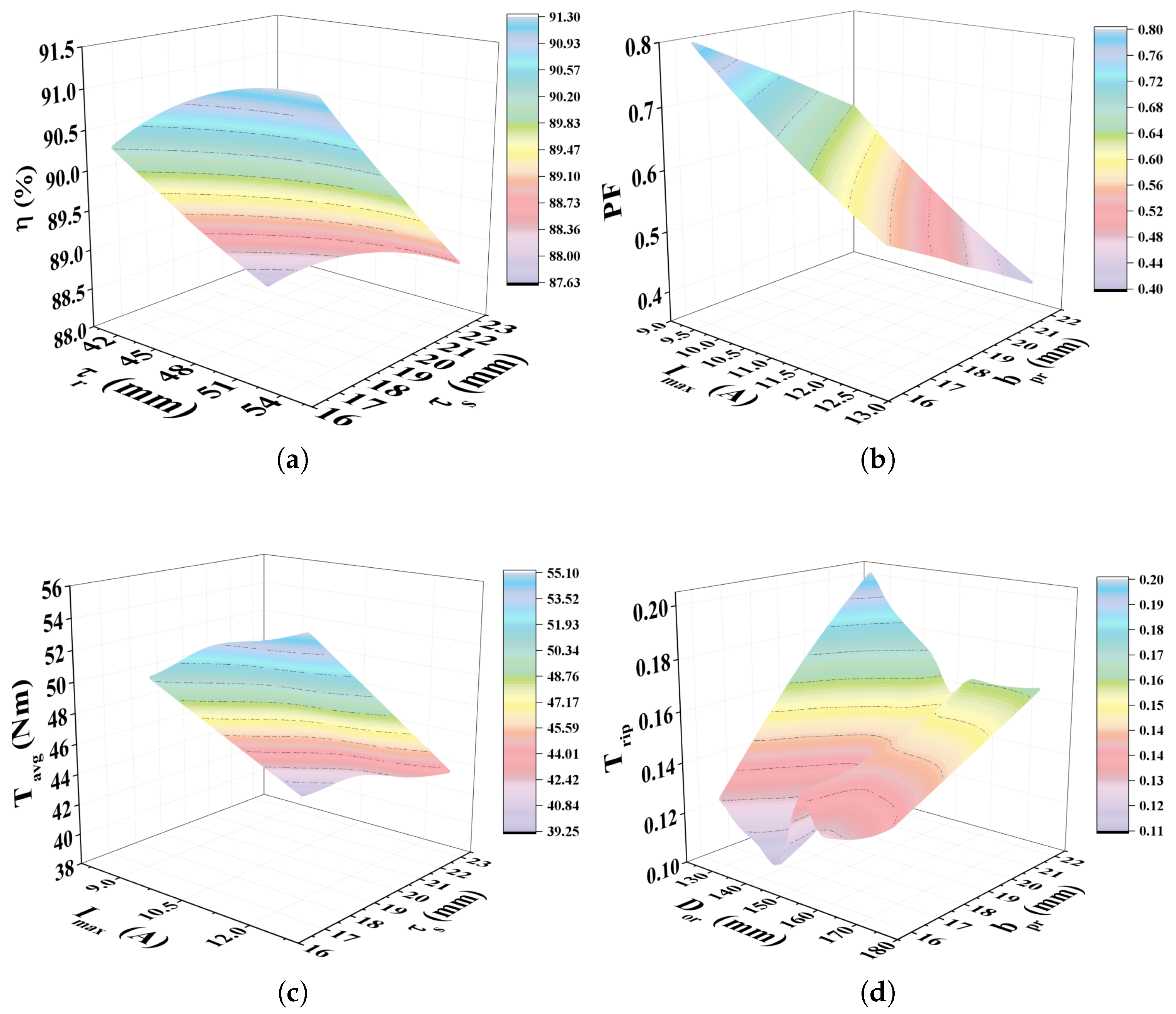 Machines 13 00102 g004