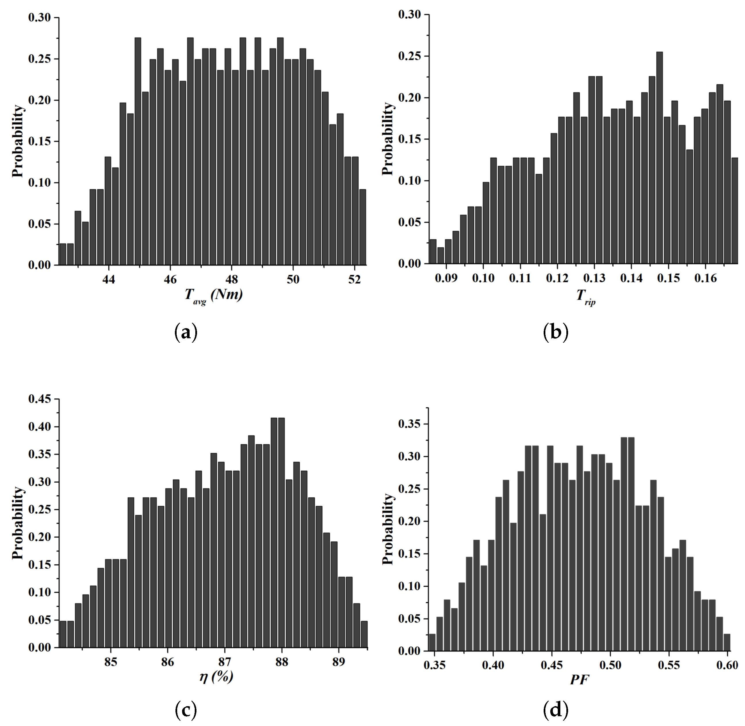 Machines 13 00102 g006