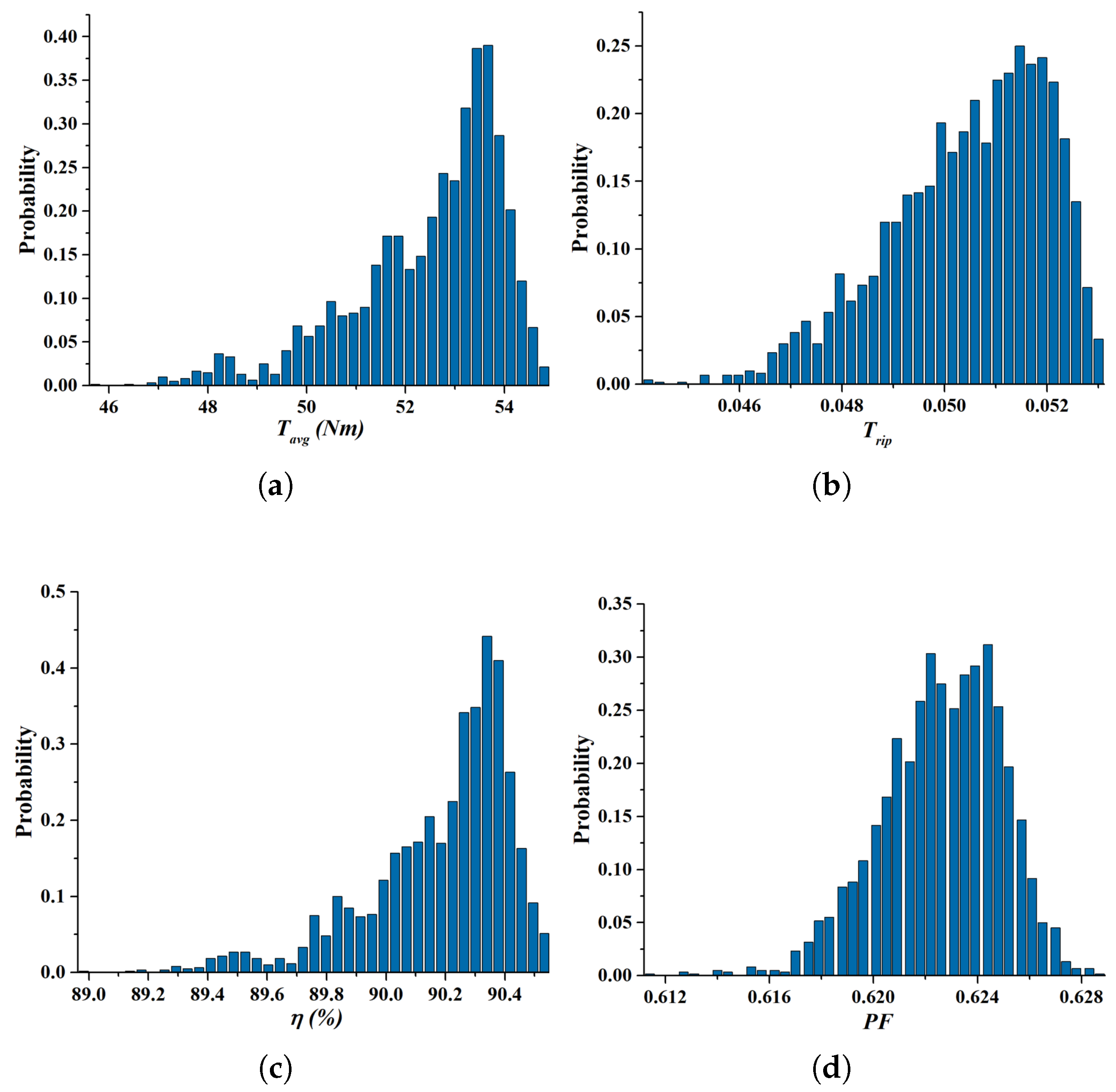 Machines 13 00102 g007