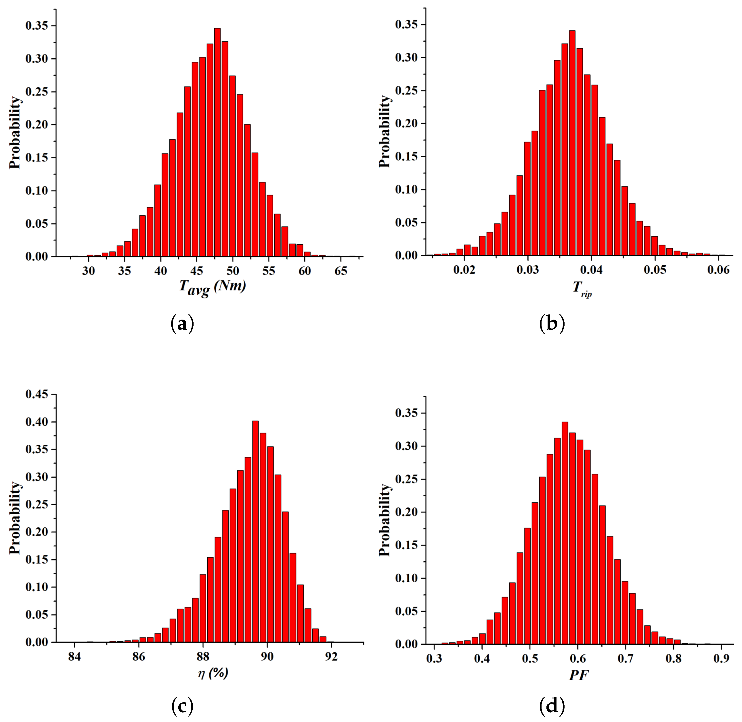 Machines 13 00102 g008