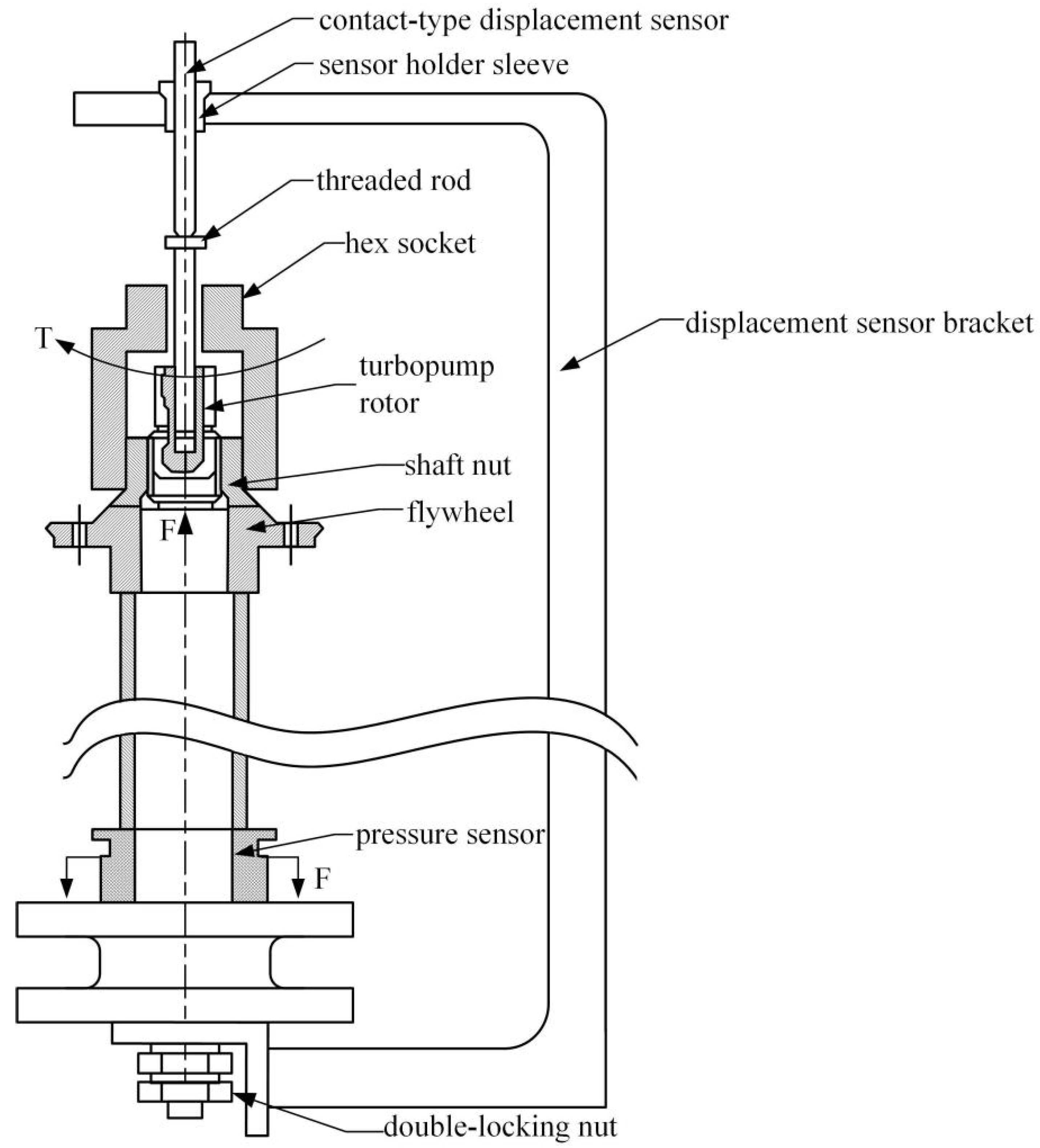Machines 13 00103 g002