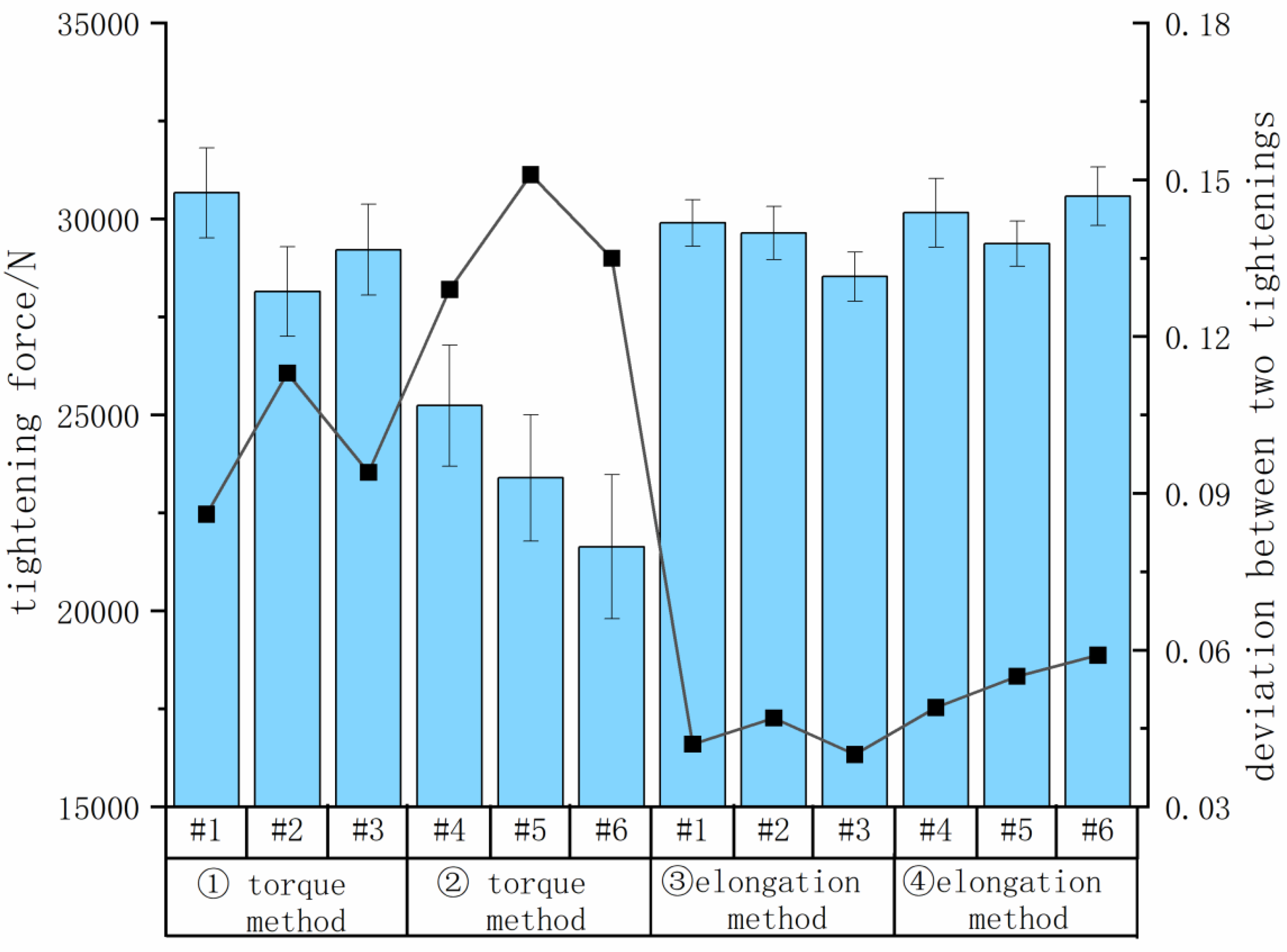 Machines 13 00103 g007