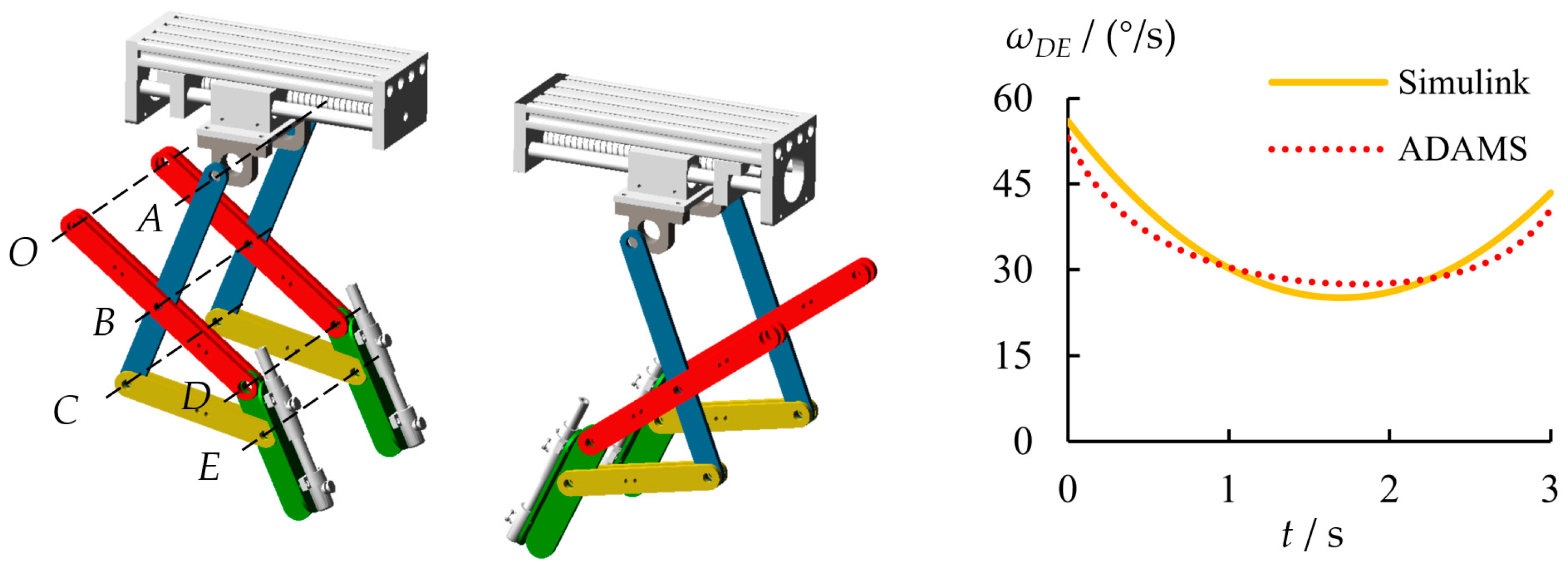 Machines 13 00104 g005