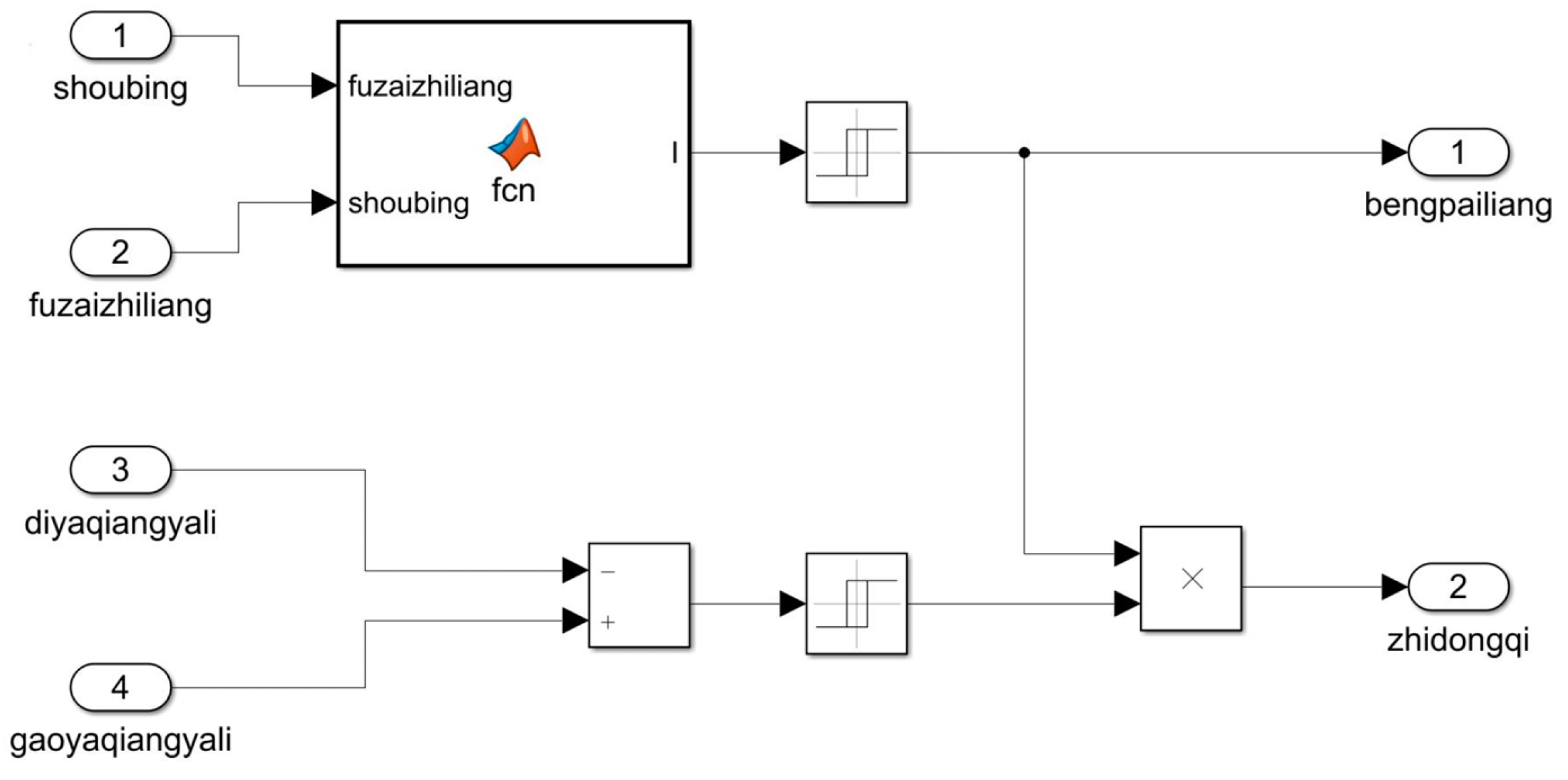 Machines 13 00106 g003
