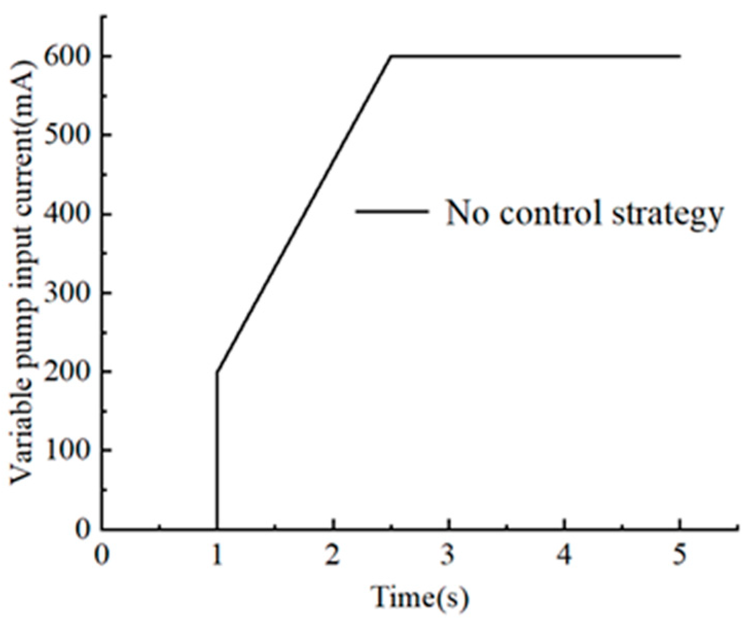 Machines 13 00106 g006