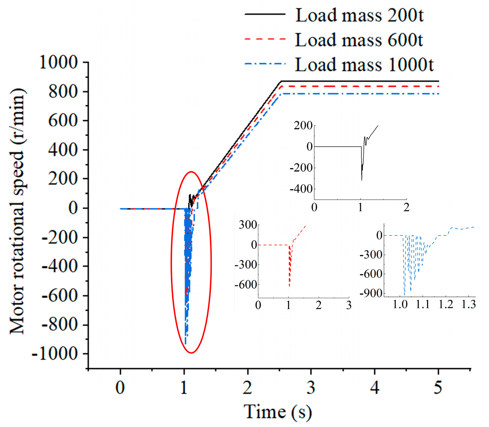 Machines 13 00106 g007