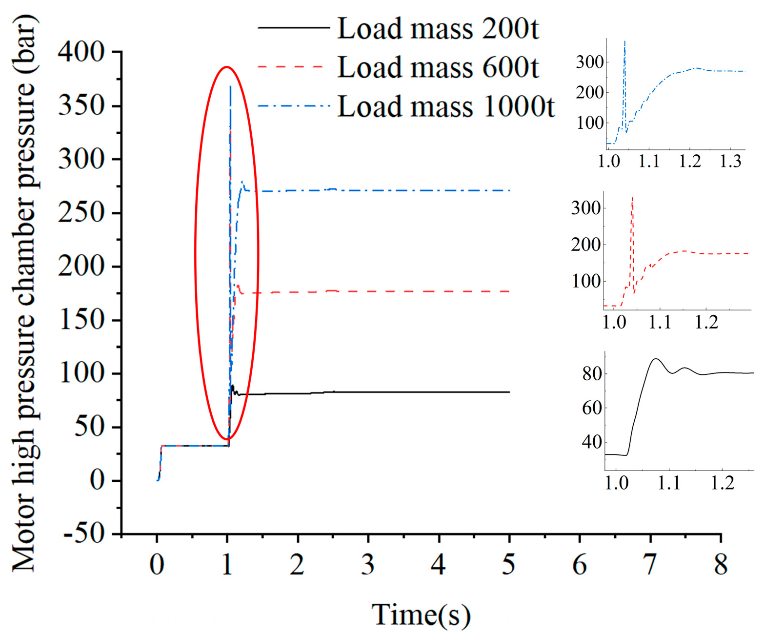Machines 13 00106 g008