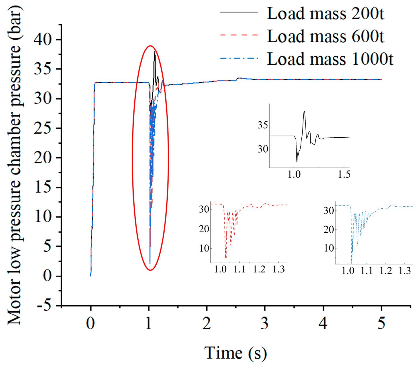 Machines 13 00106 g009