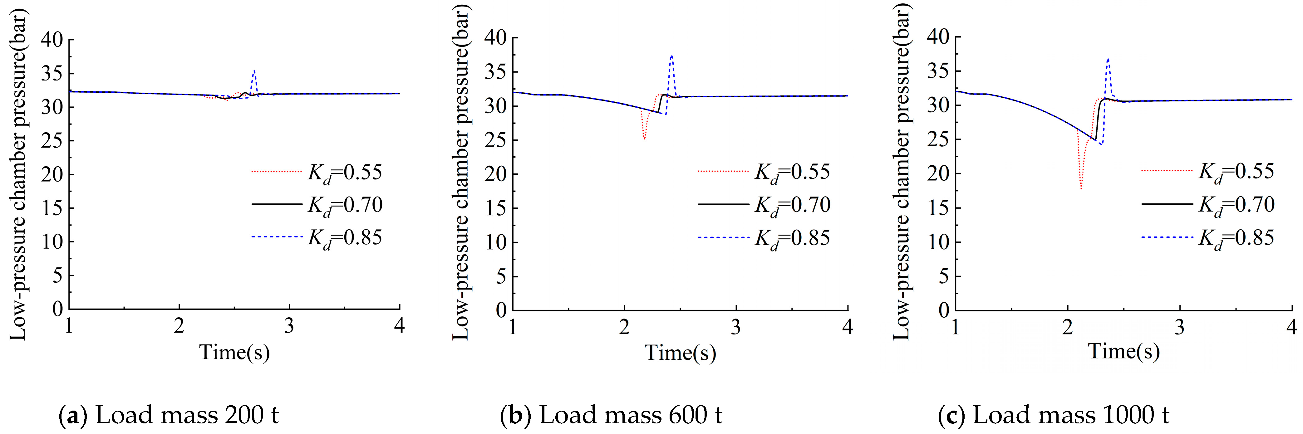 Machines 13 00106 g014