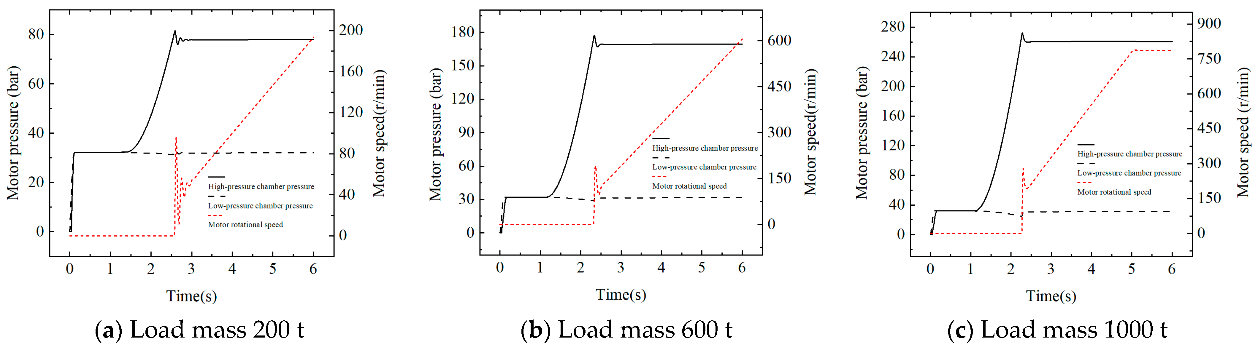 Machines 13 00106 g016