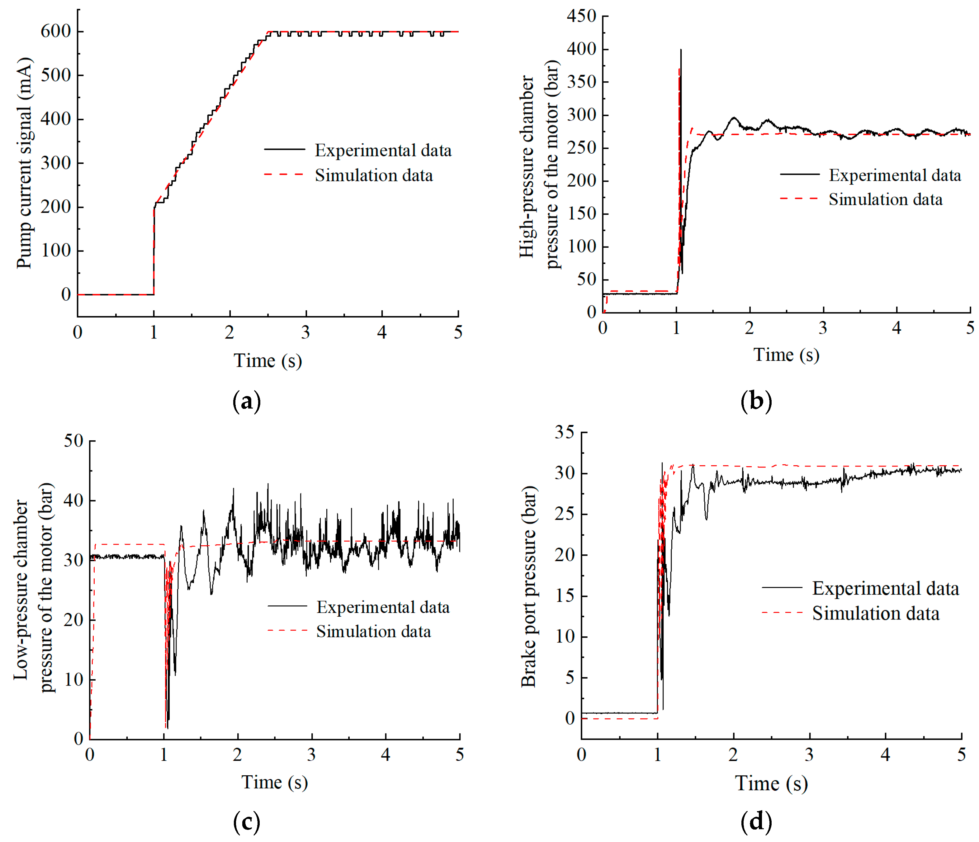 Machines 13 00106 g022