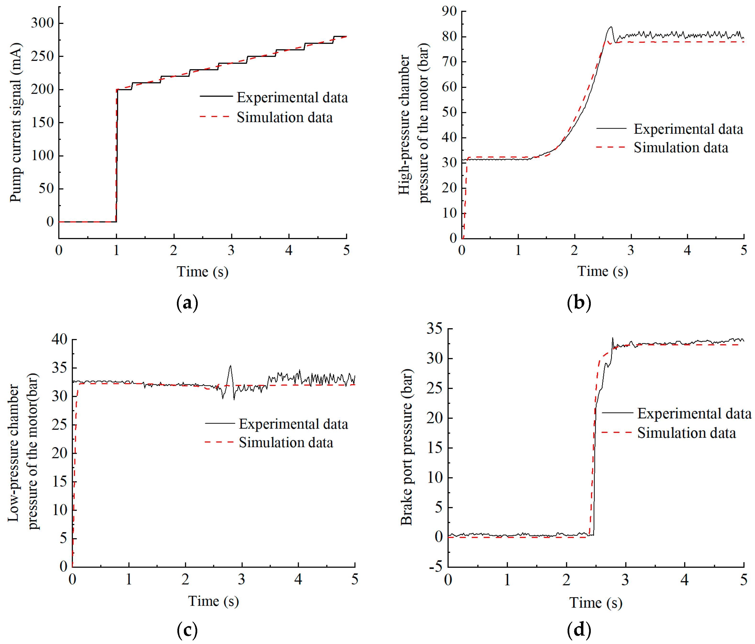 Machines 13 00106 g023