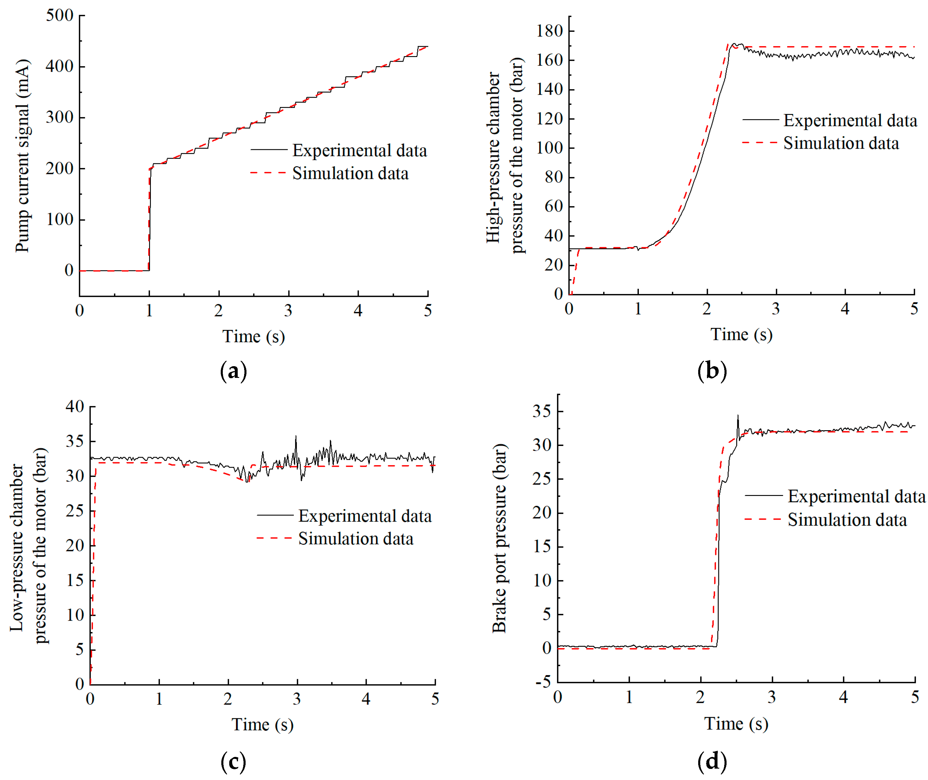 Machines 13 00106 g024