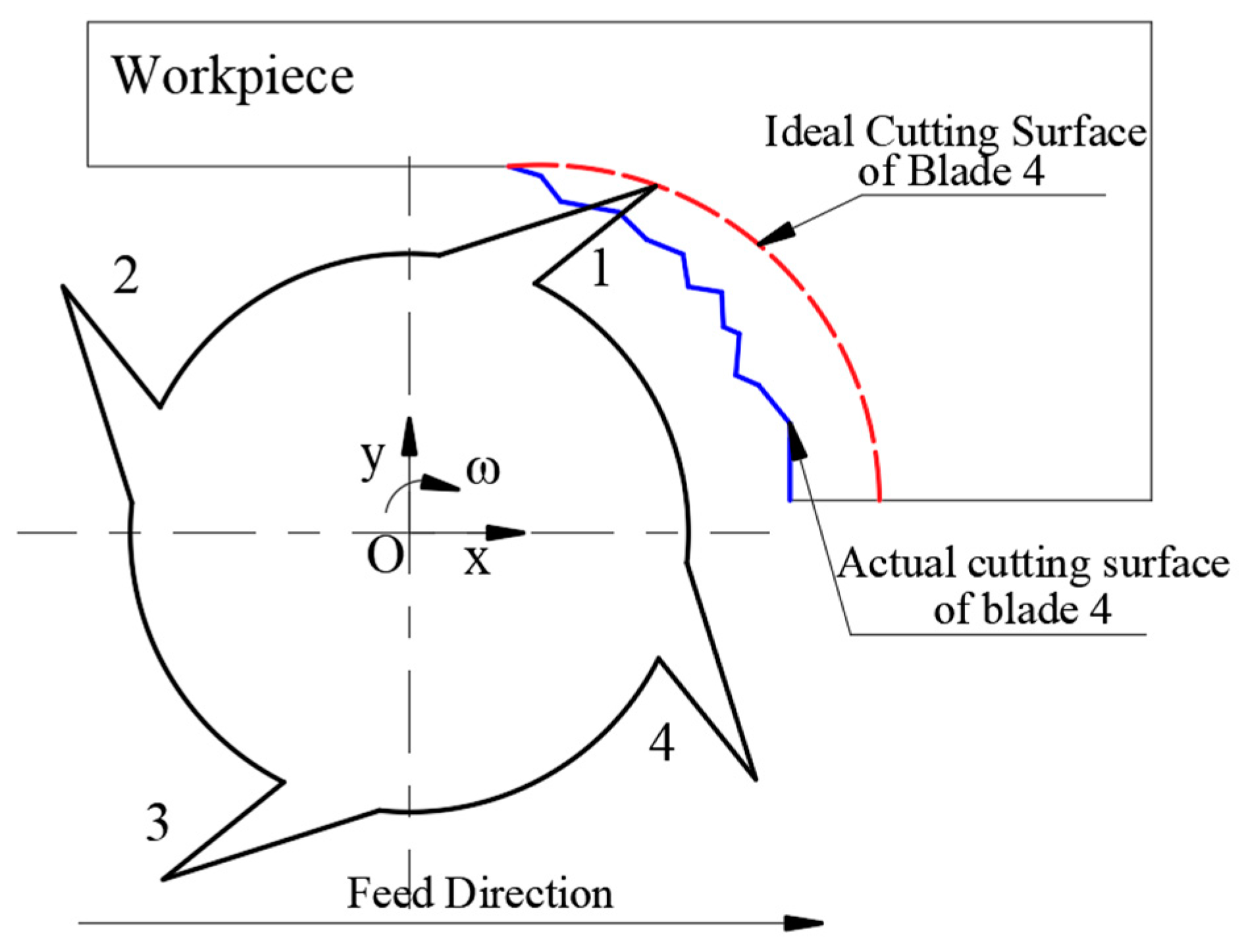 Machines 13 00117 g001