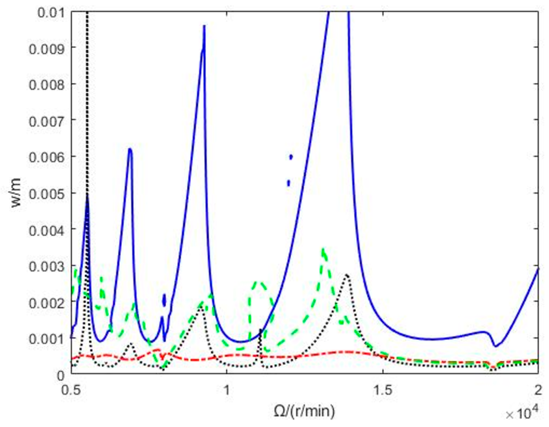 Machines 13 00117 g005