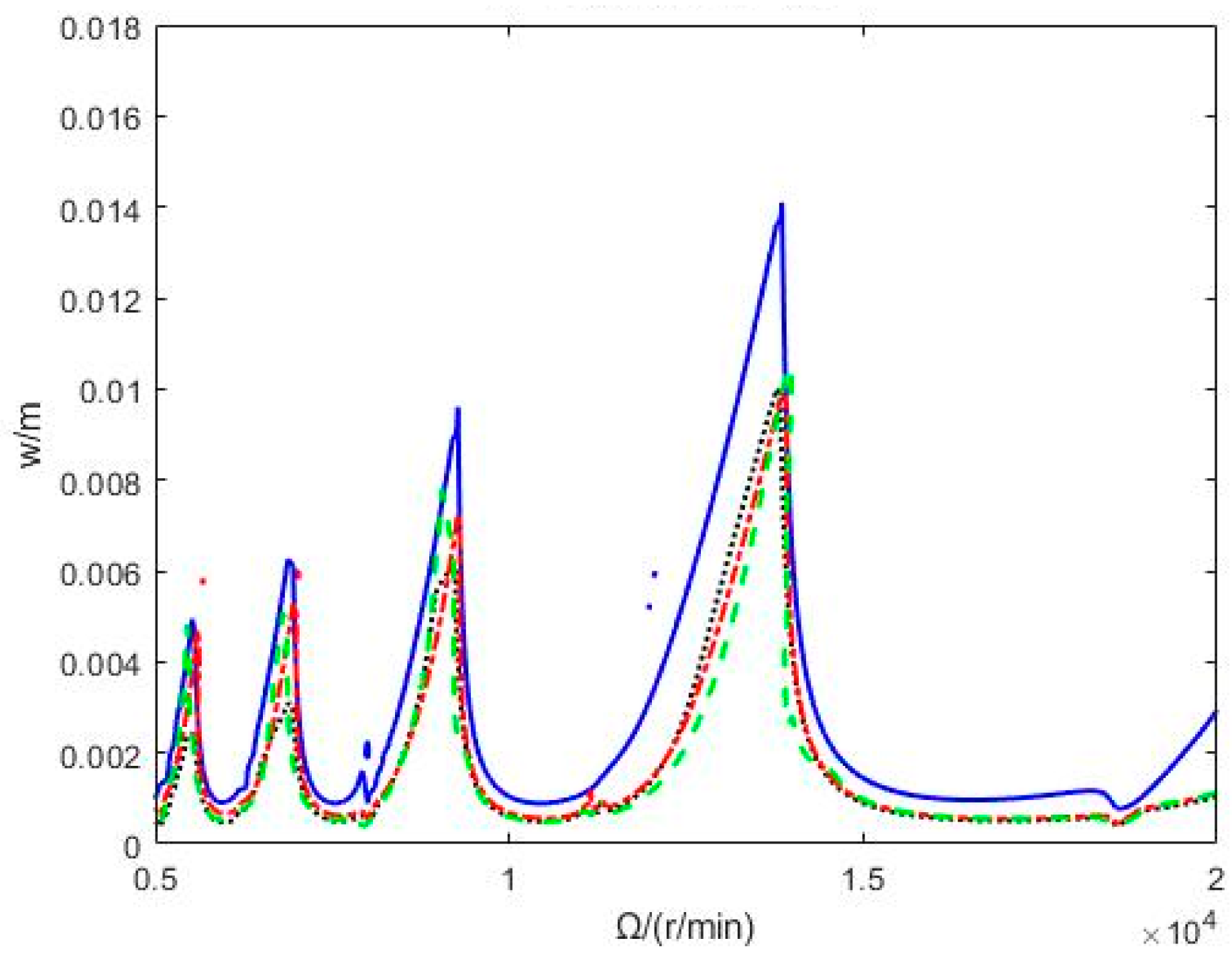 Machines 13 00117 g007