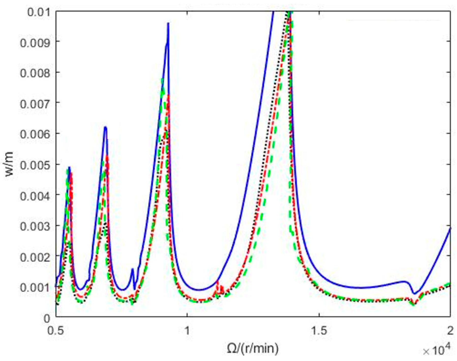 Machines 13 00117 g008