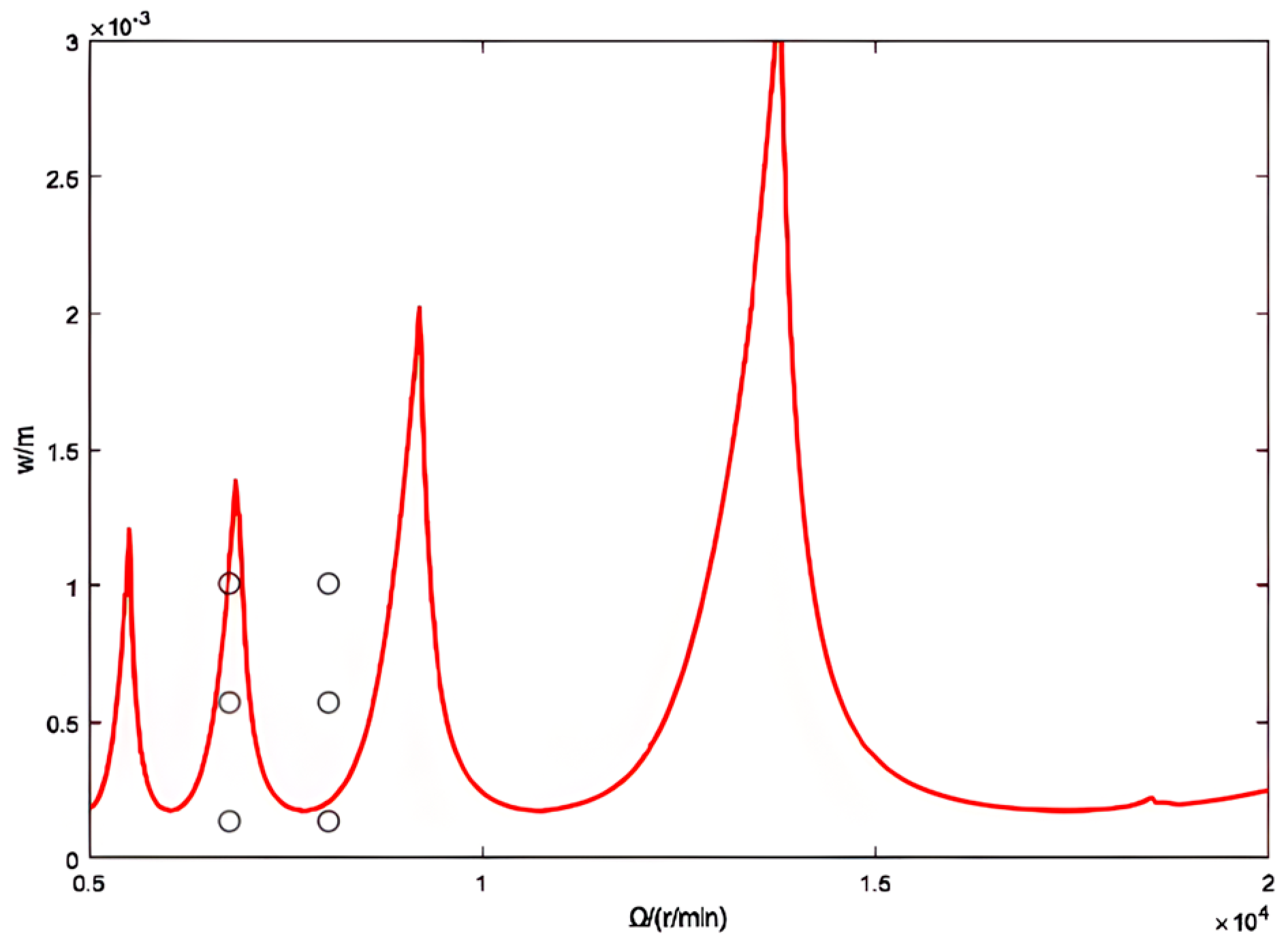 Machines 13 00117 g009