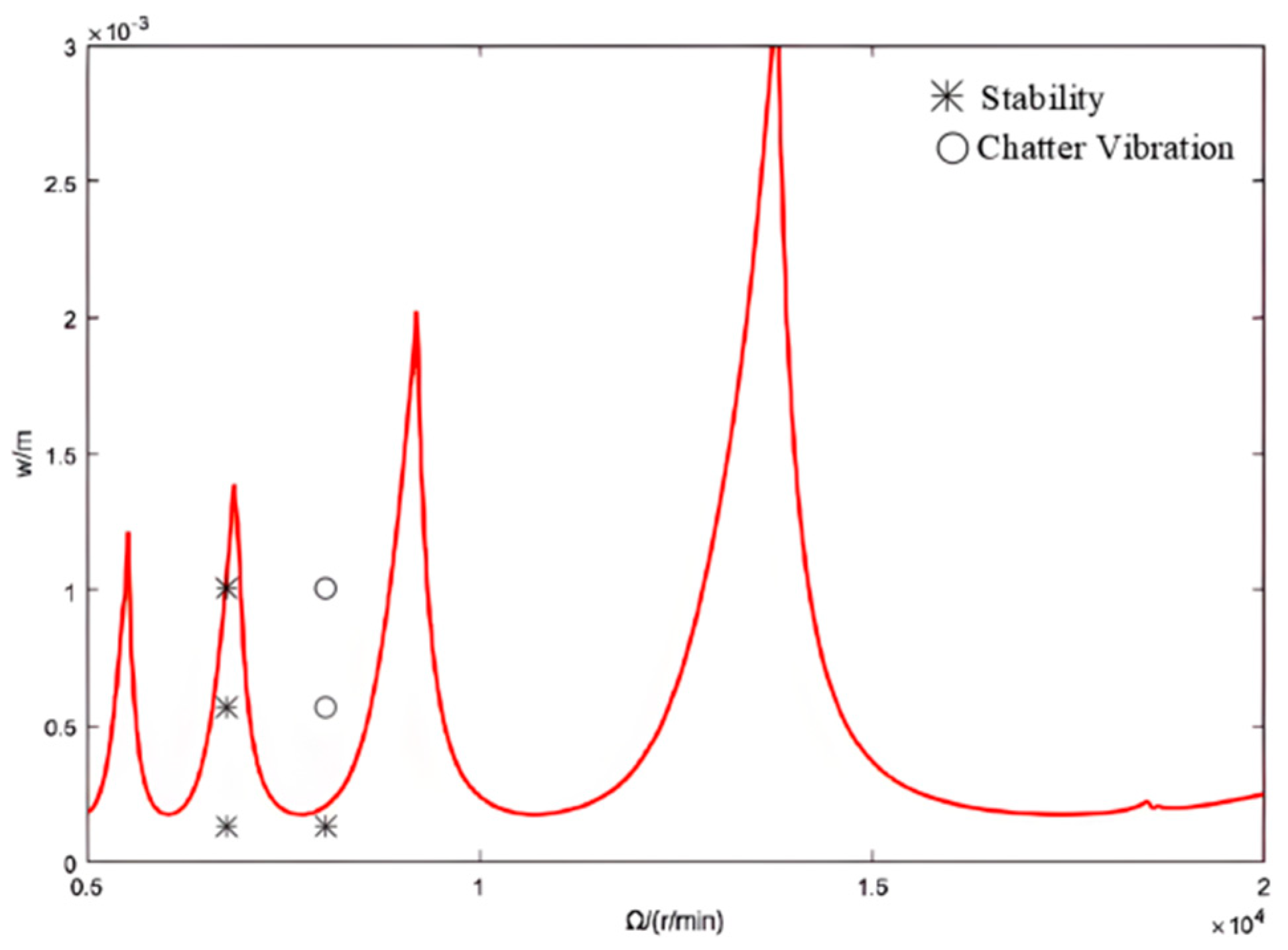 Machines 13 00117 g012