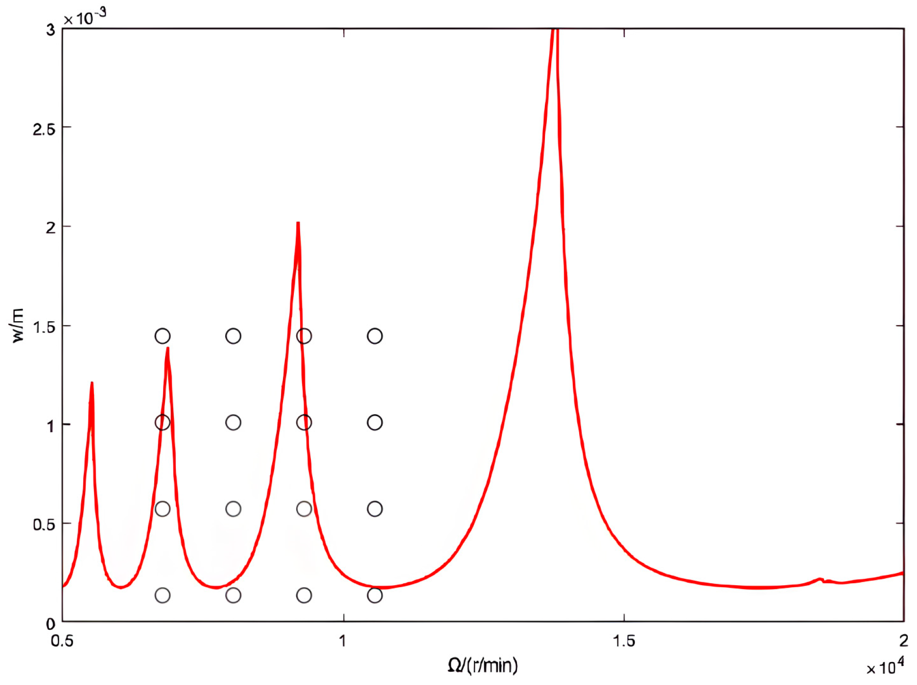 Machines 13 00117 g013