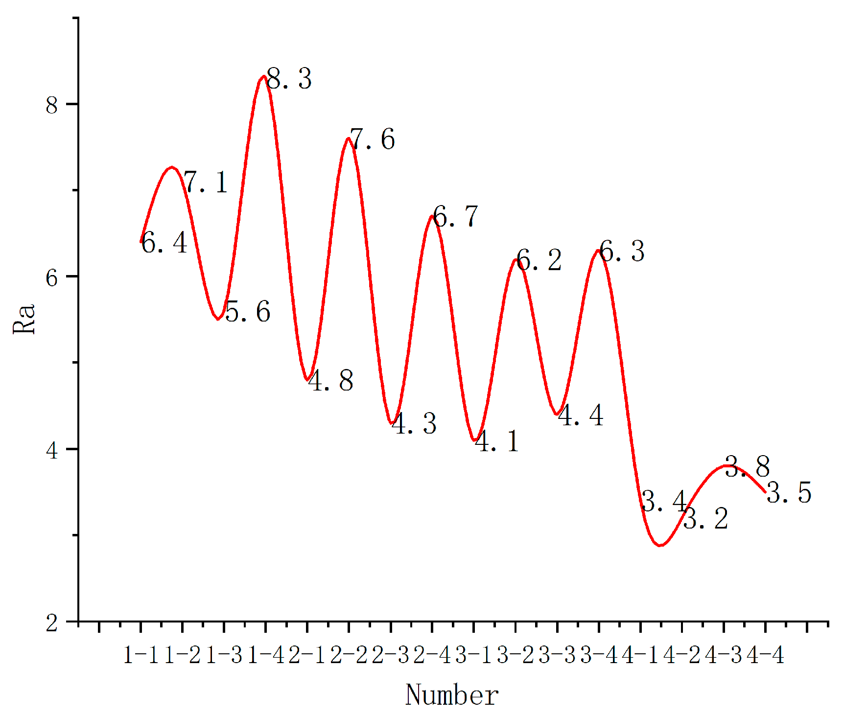Machines 13 00117 g016
