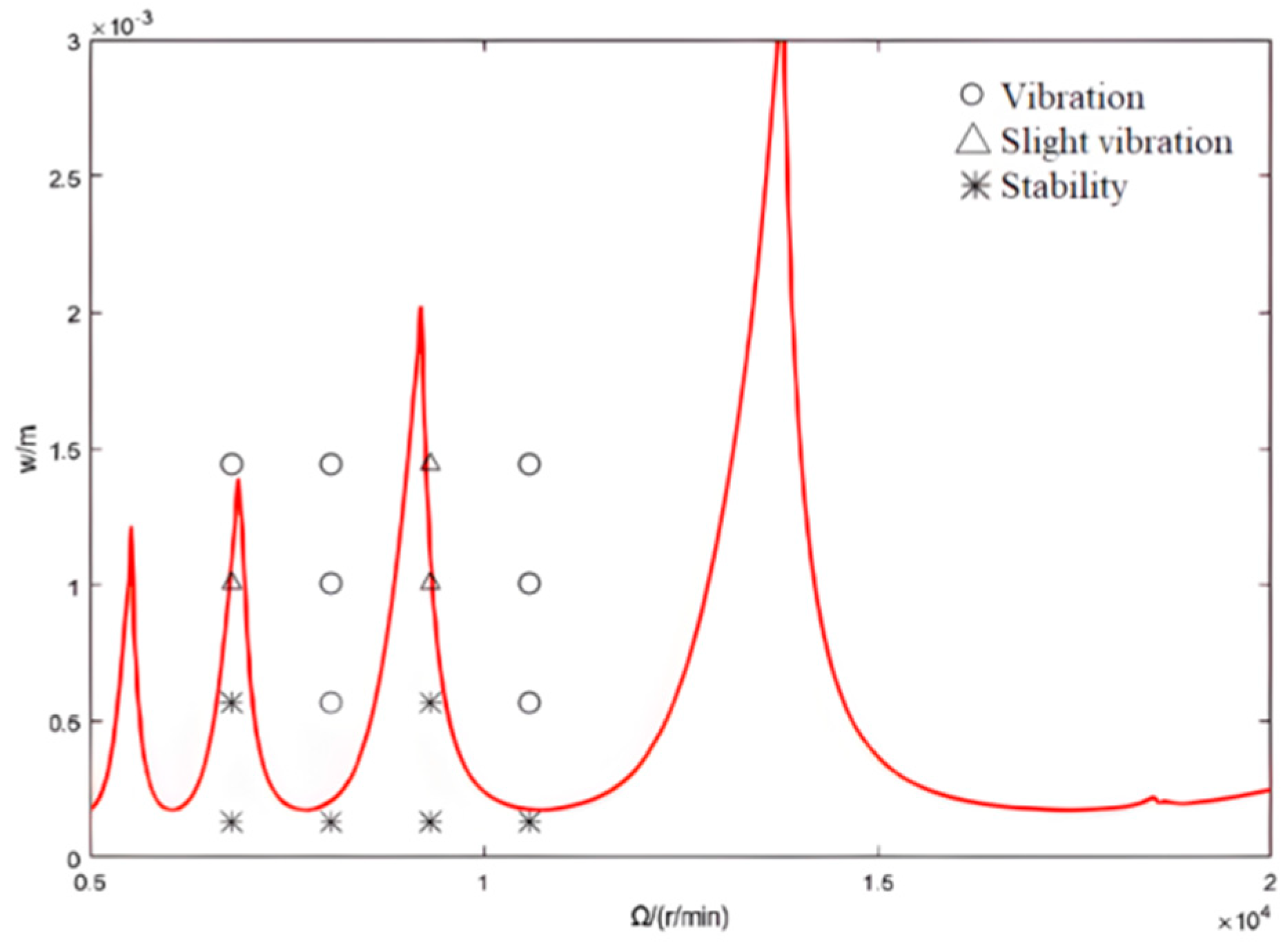 Machines 13 00117 g017