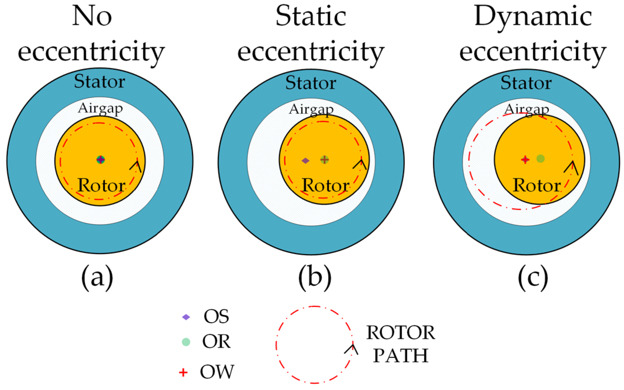 Real-Time Modeling of Static, Dynamic and Mixed Eccentricity in ...