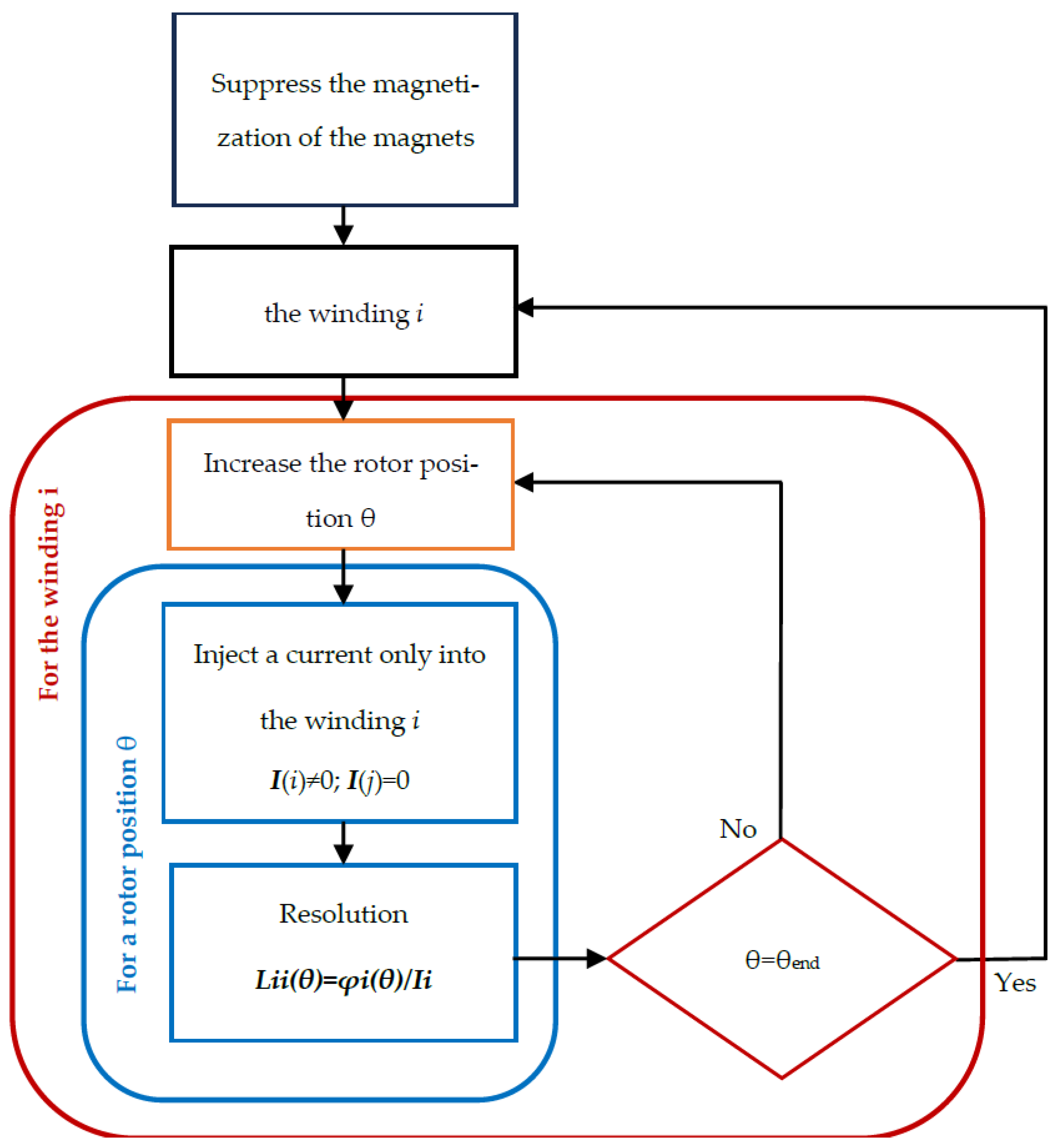 Machines 13 00120 g003