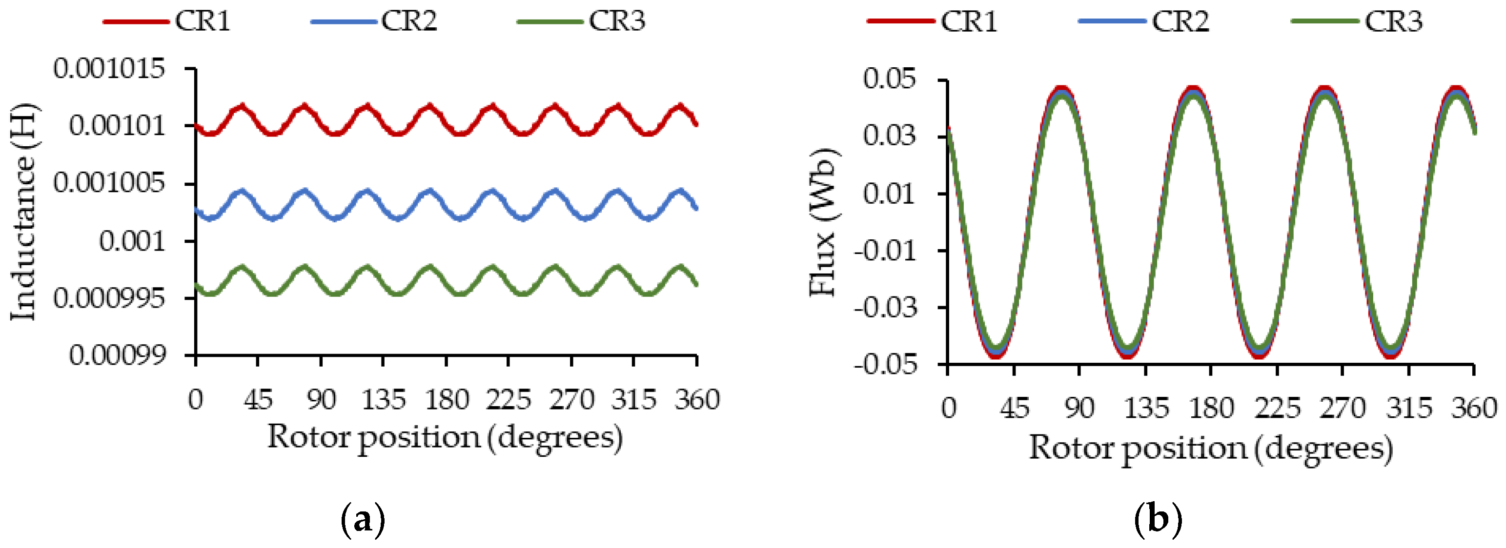 Machines 13 00120 g007