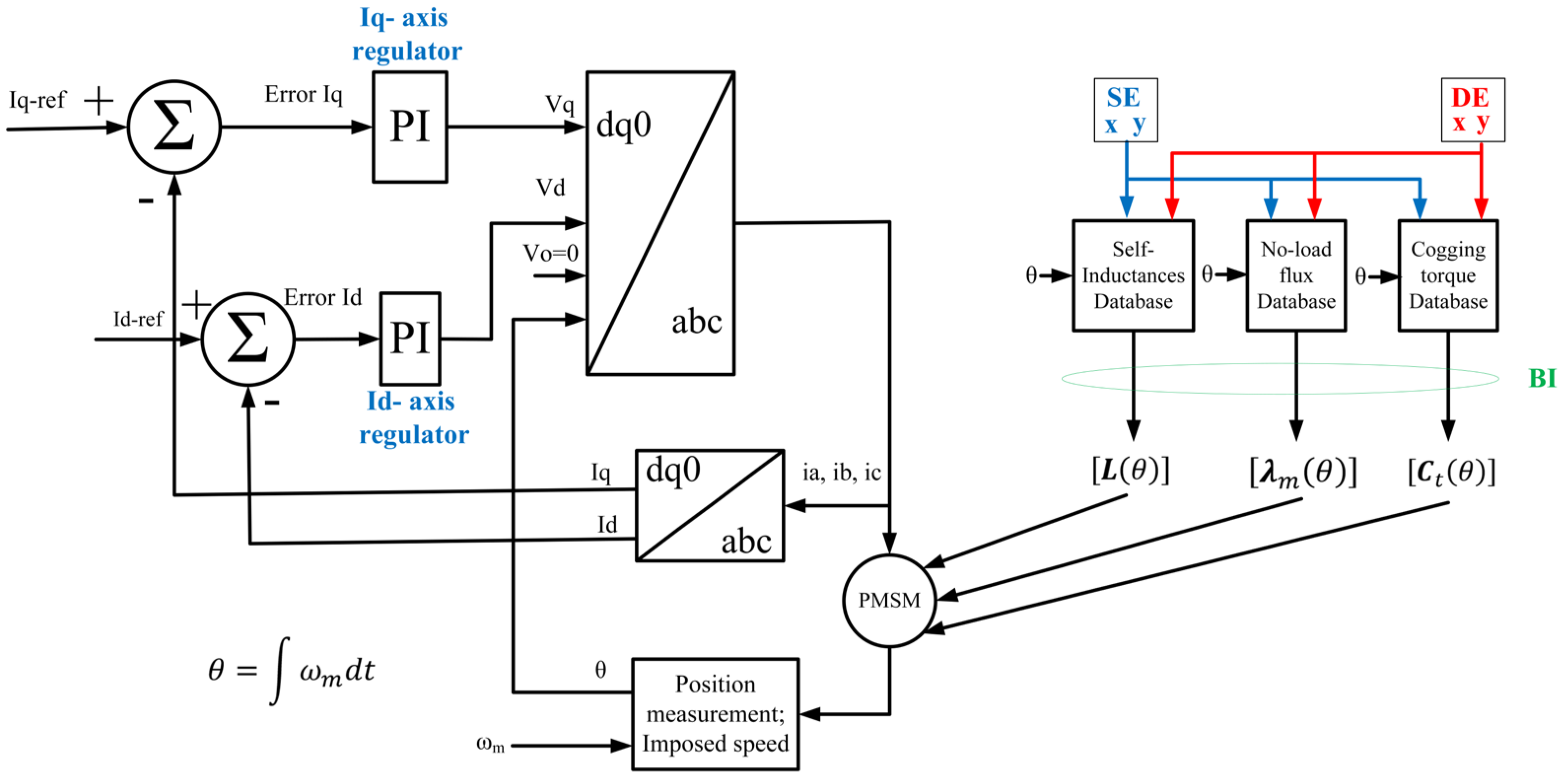 Machines 13 00120 g008