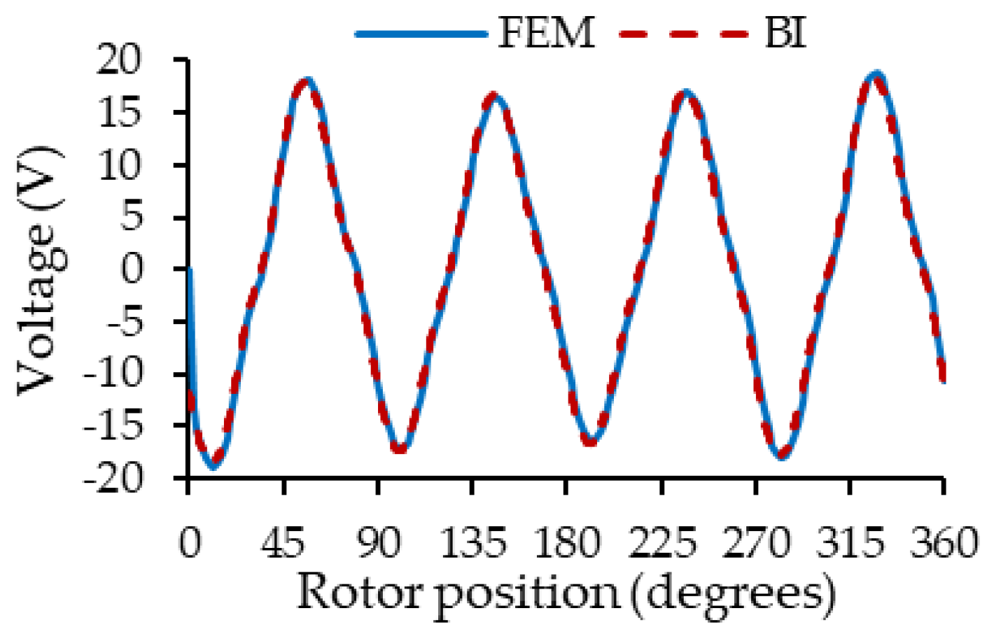 Machines 13 00120 g014