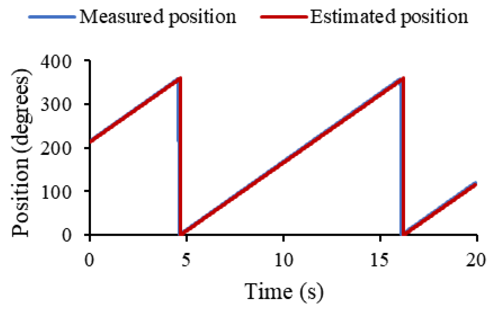 Machines 13 00120 g023