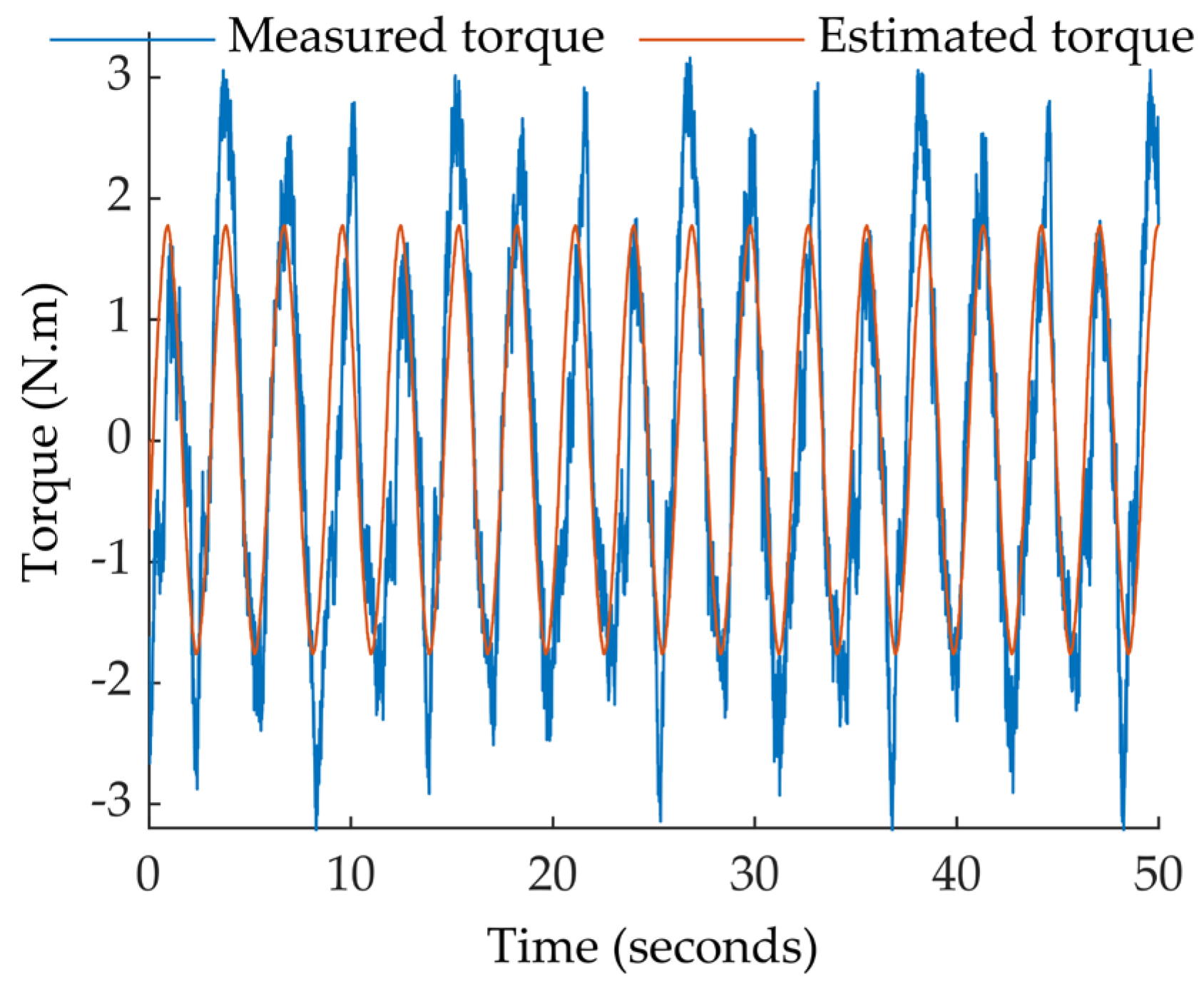 Machines 13 00120 g024