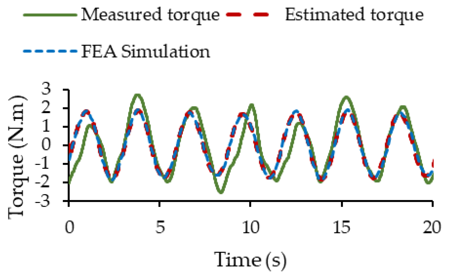 Machines 13 00120 g025