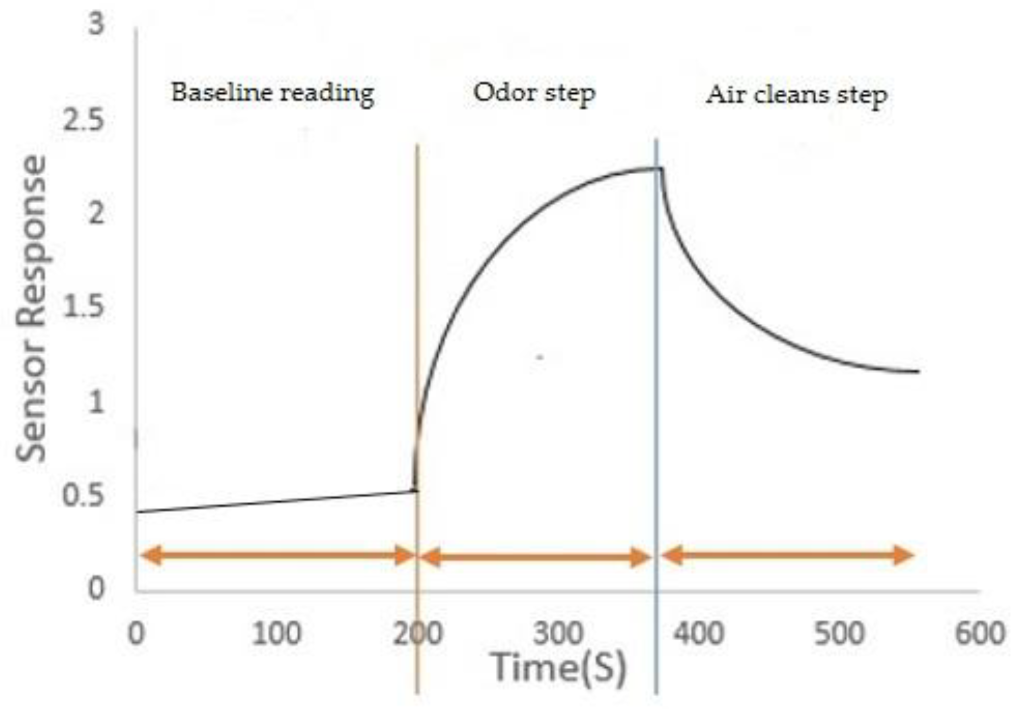 Machines 13 00121 g003