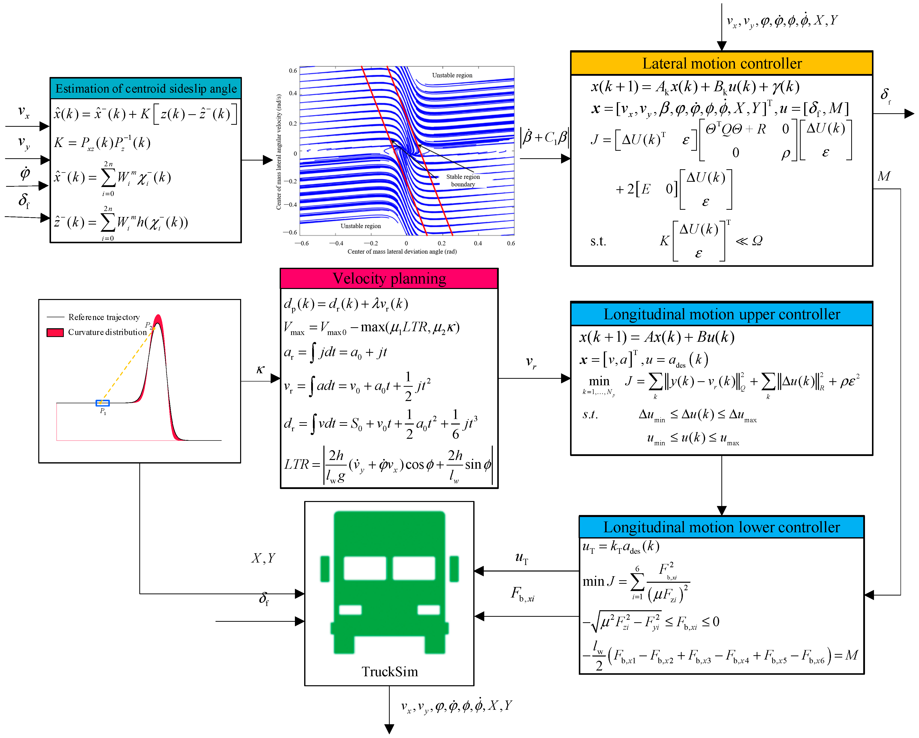 Machines 13 00123 g002