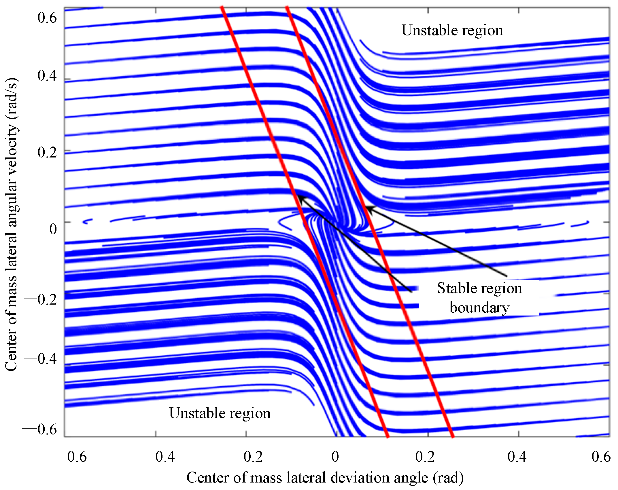 Machines 13 00123 g003