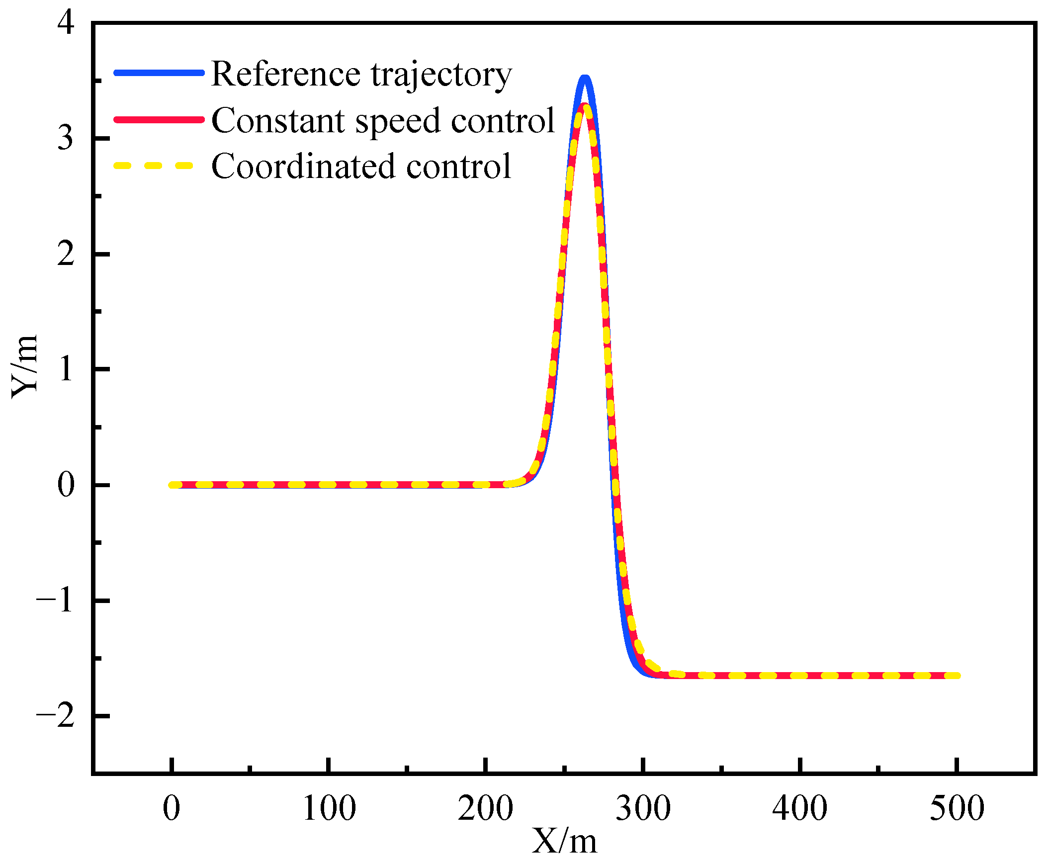 Machines 13 00123 g006