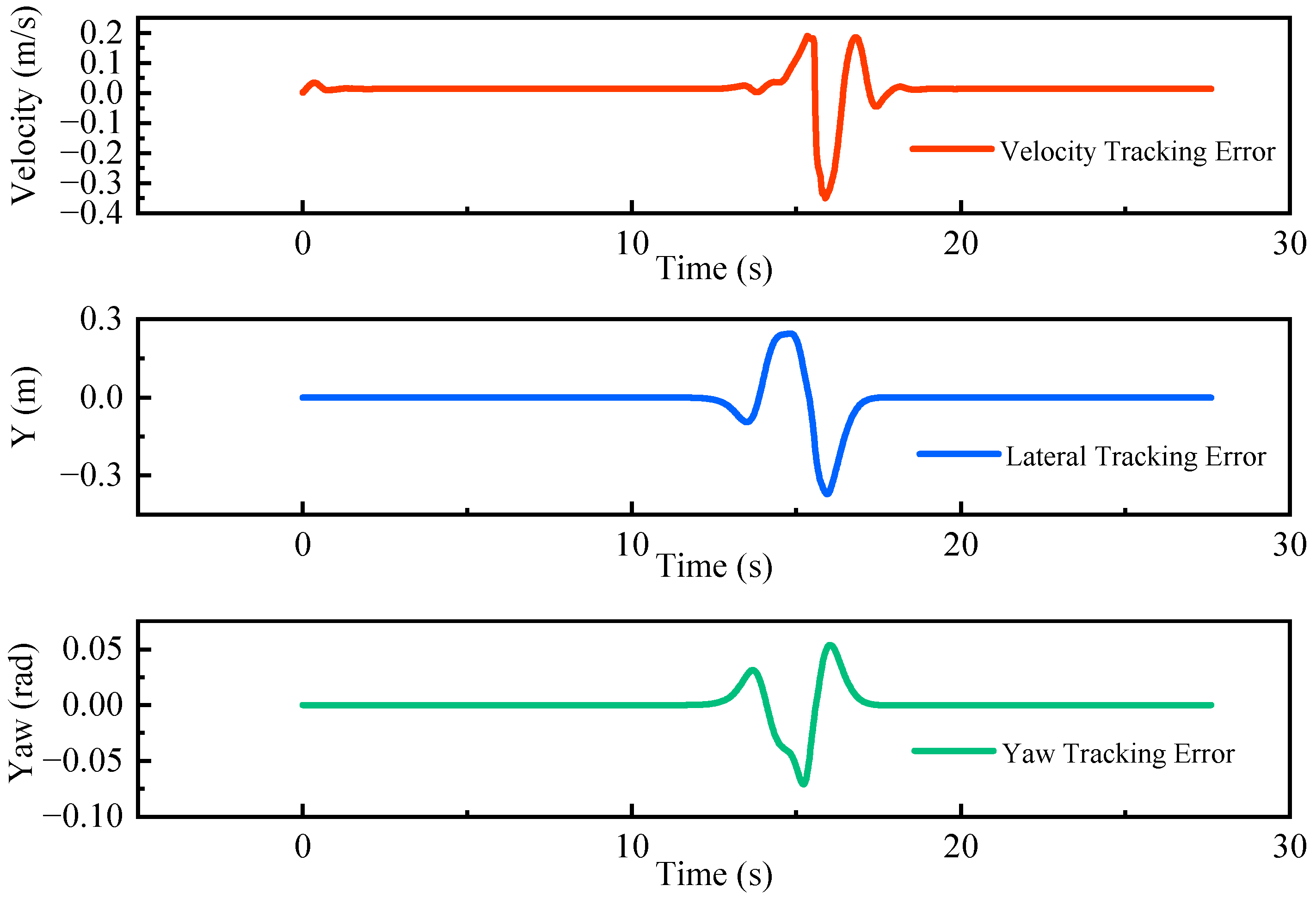 Machines 13 00123 g009